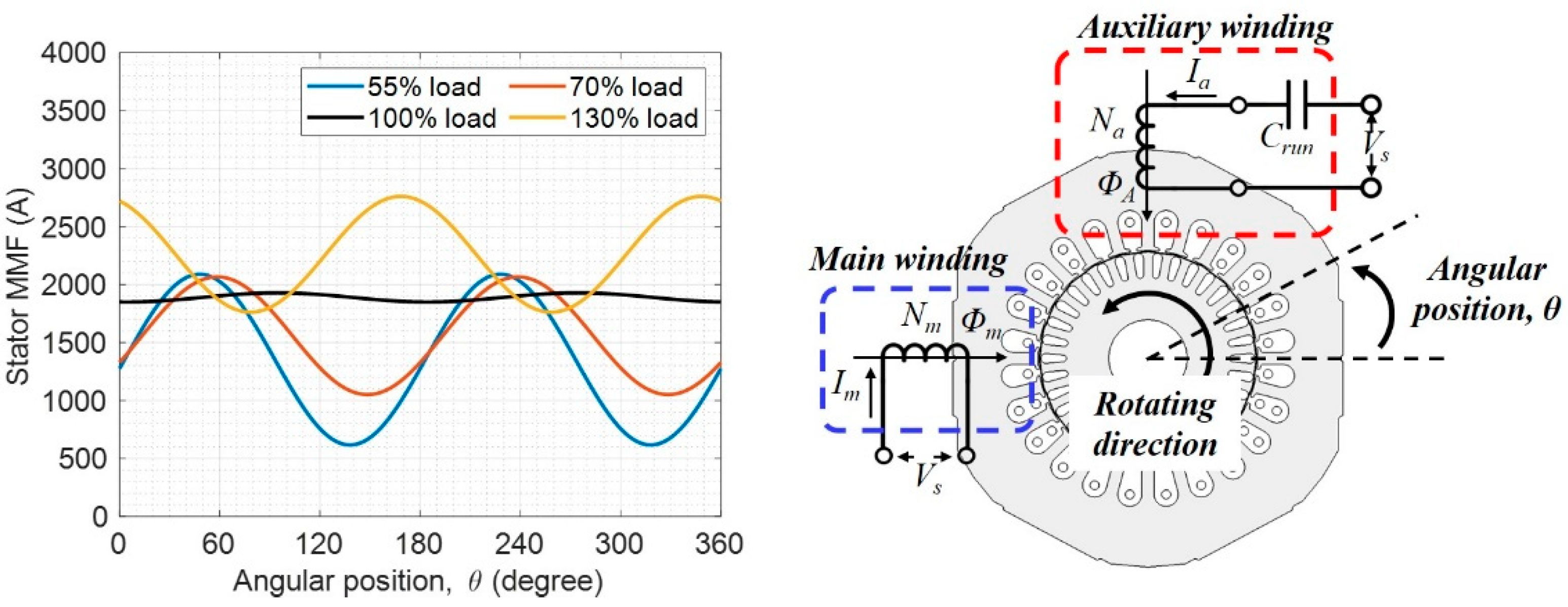 Energies 14 00919 g003