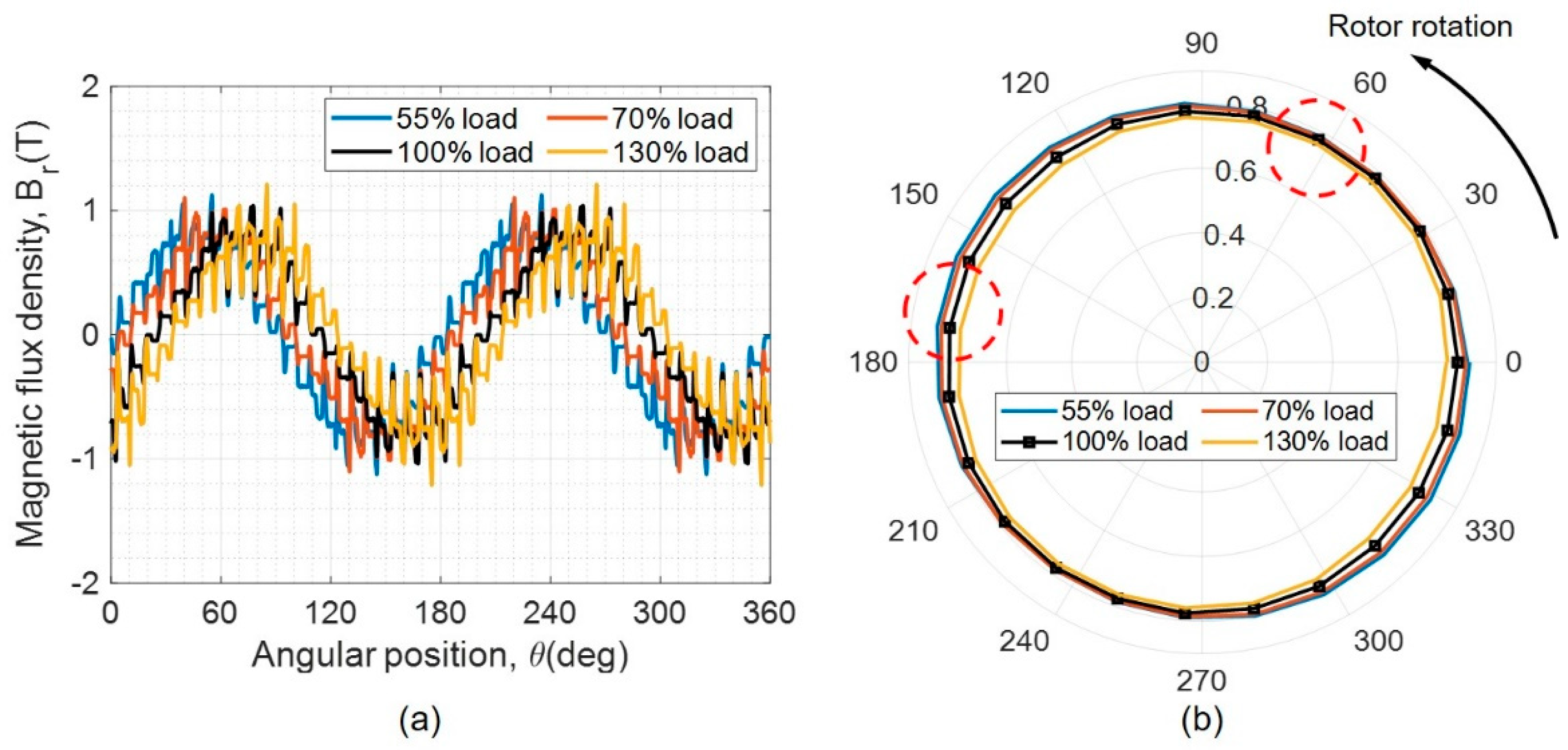 Energies 14 00919 g004