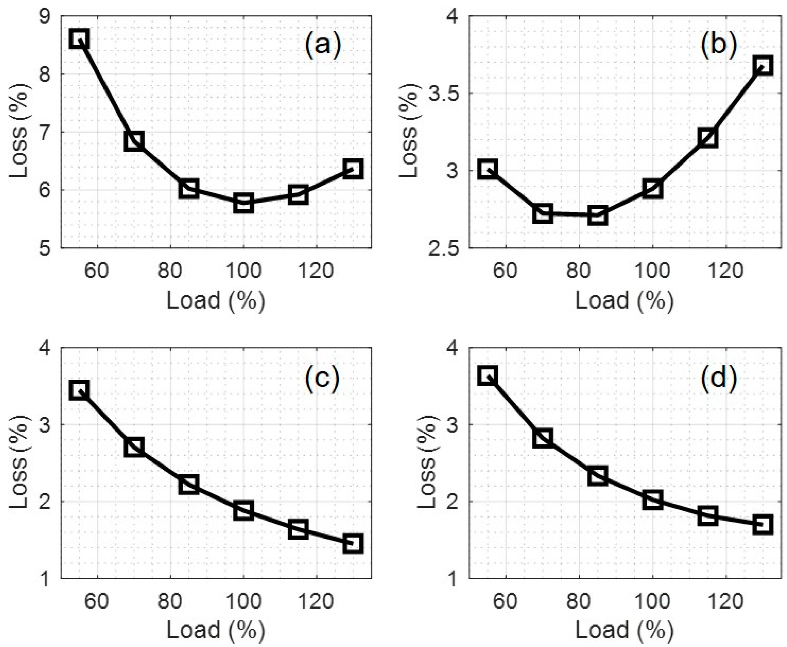 Energies 14 00919 g005