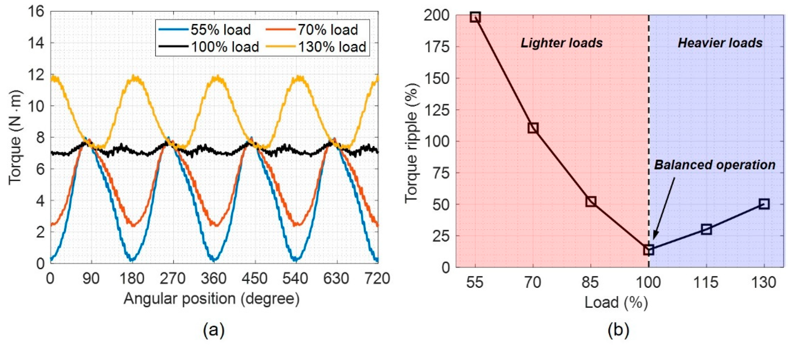 Energies 14 00919 g006