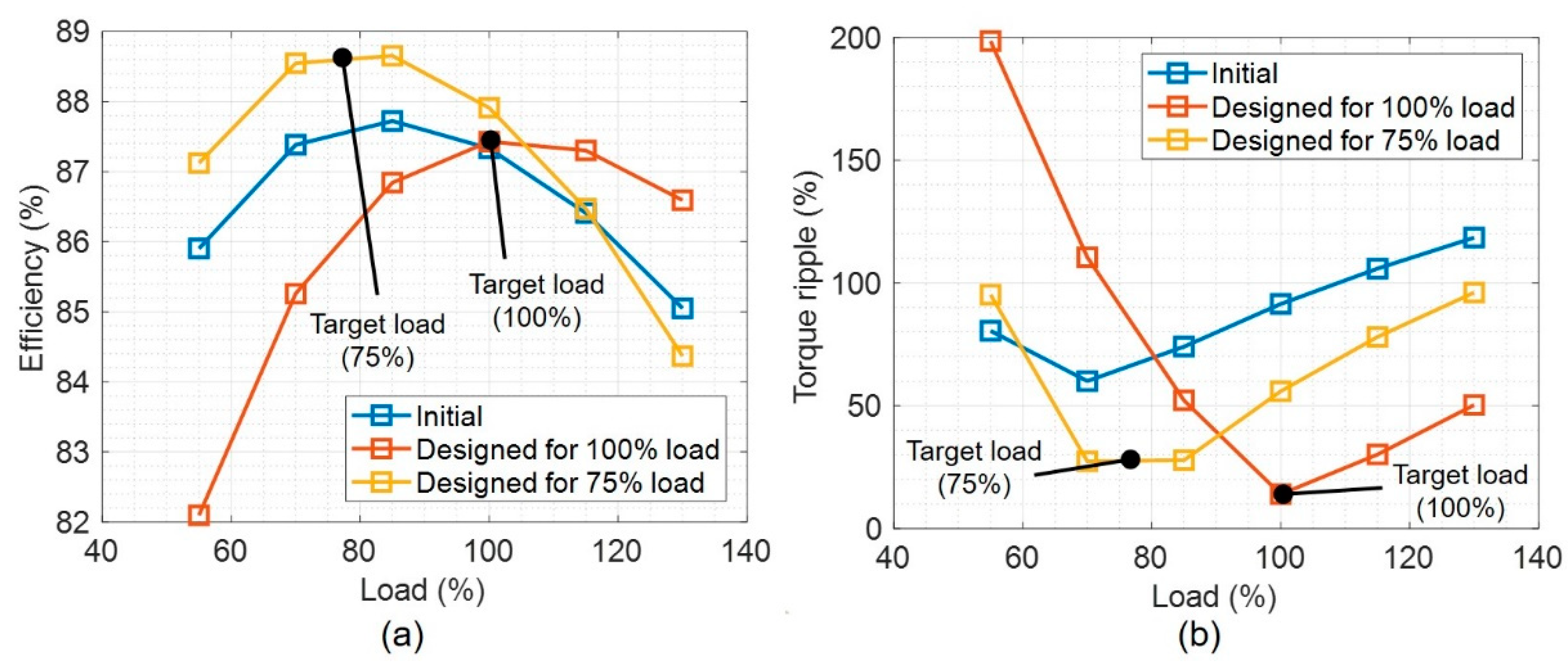 Energies 14 00919 g007