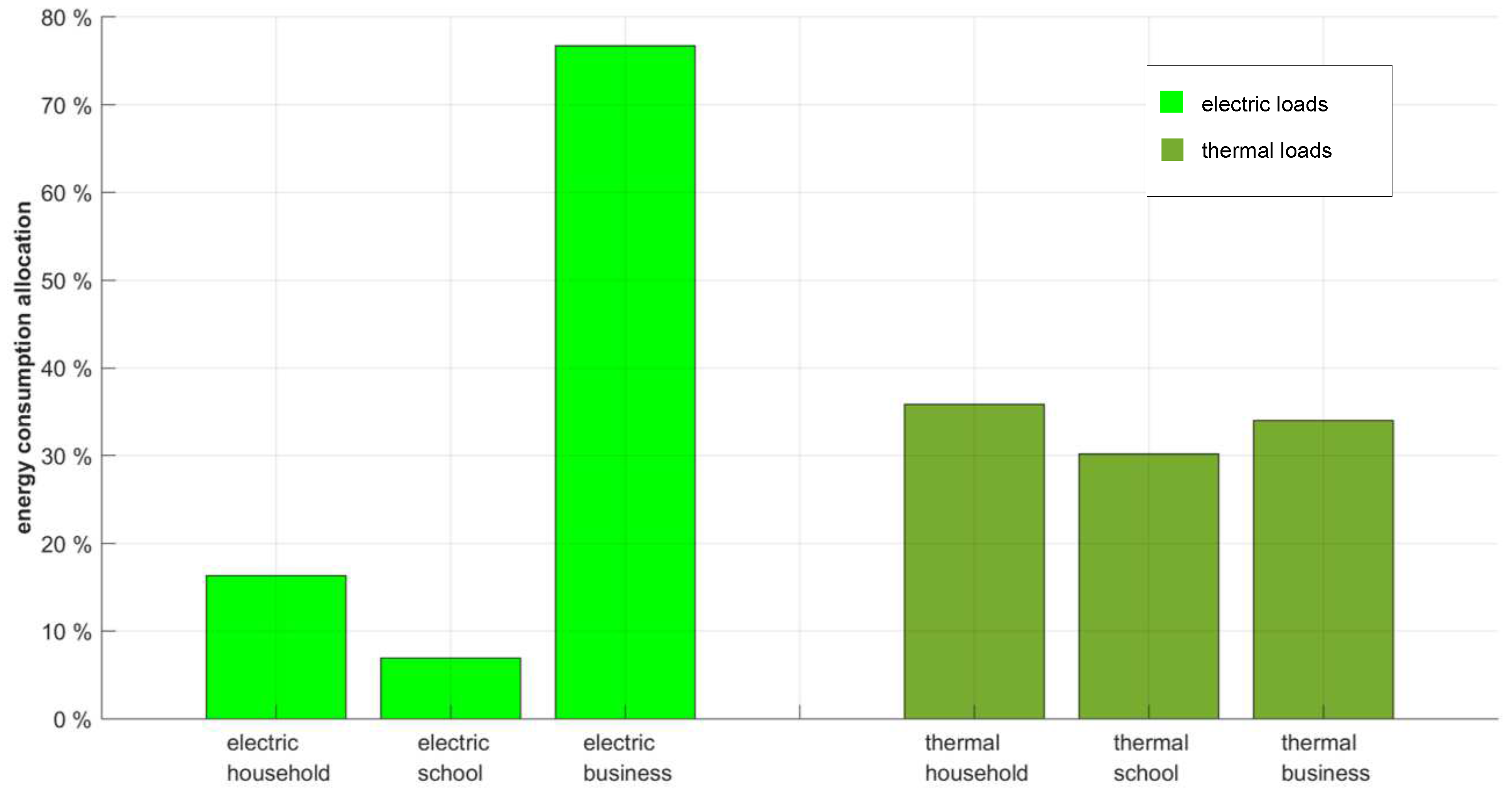Energies 14 00921 g002