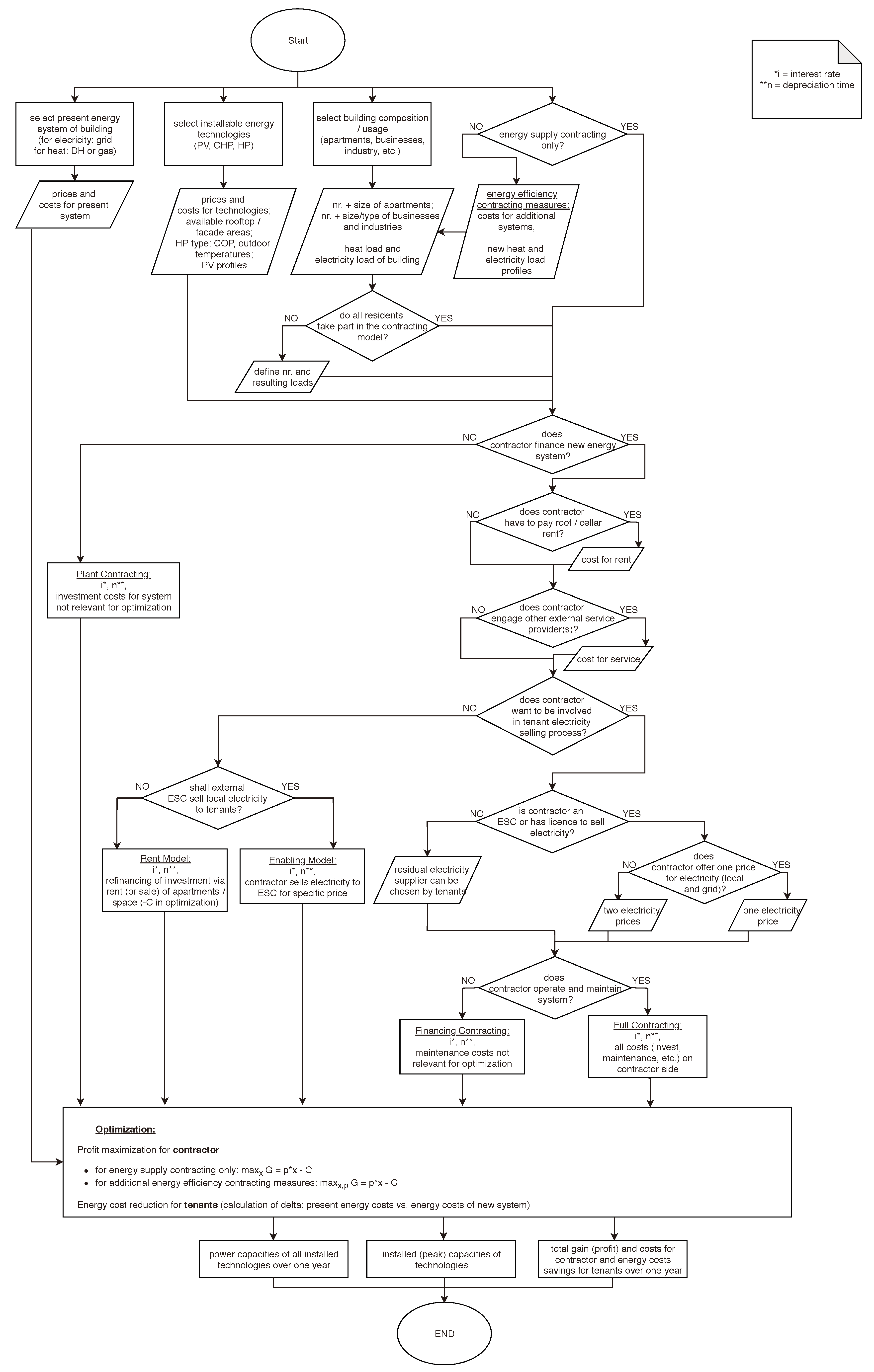 Energies 14 00921 g003