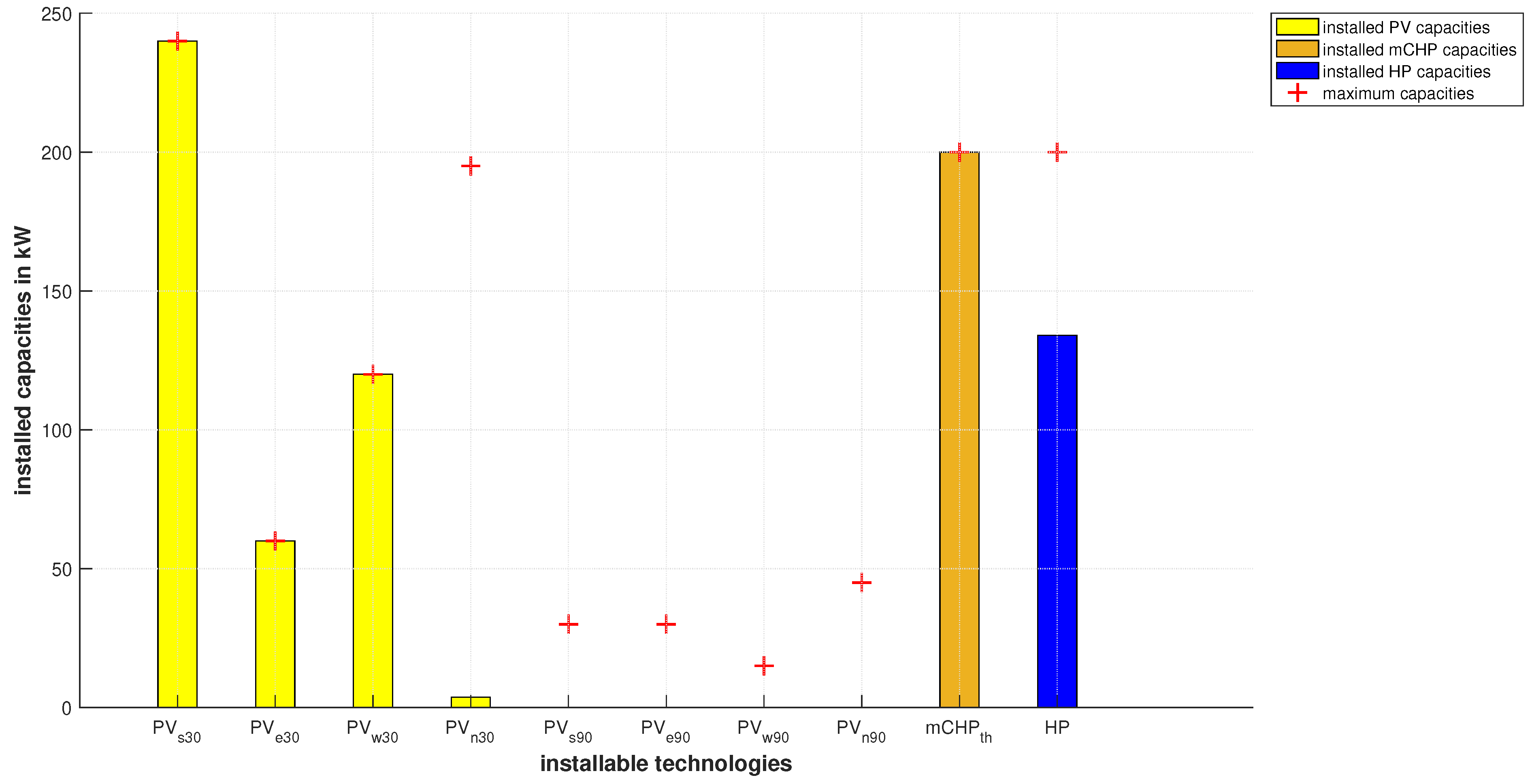 Energies 14 00921 g004