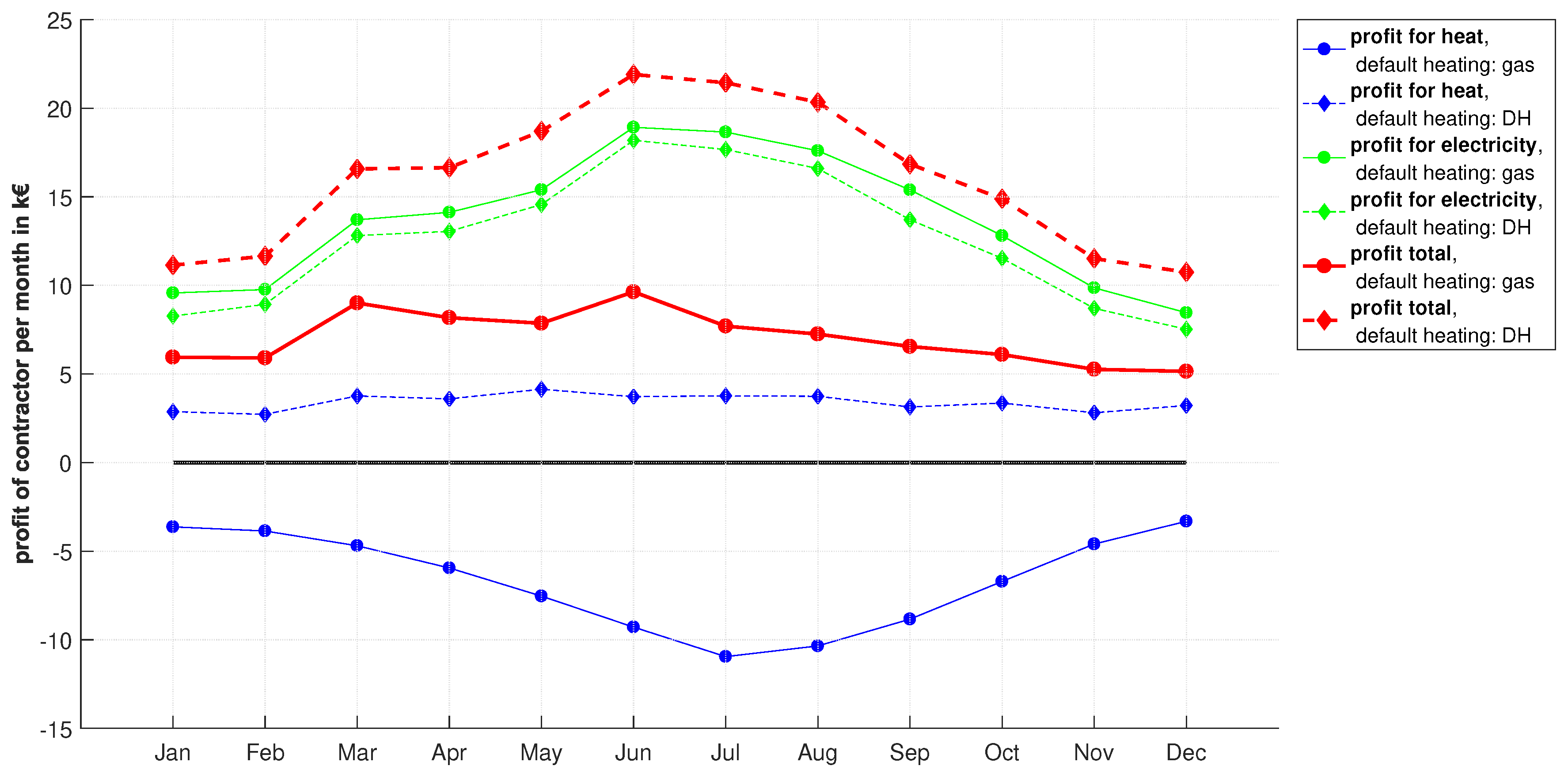 Energies 14 00921 g005