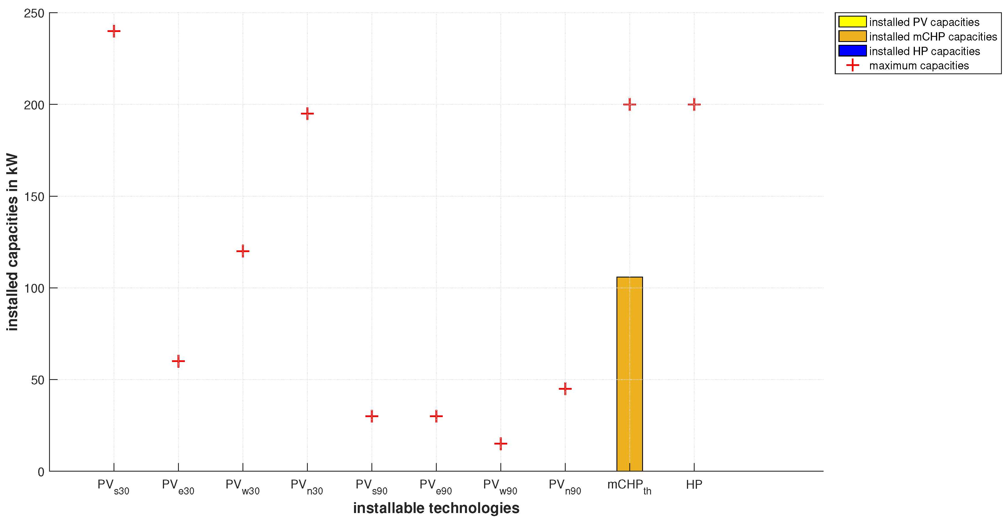 Energies 14 00921 g006