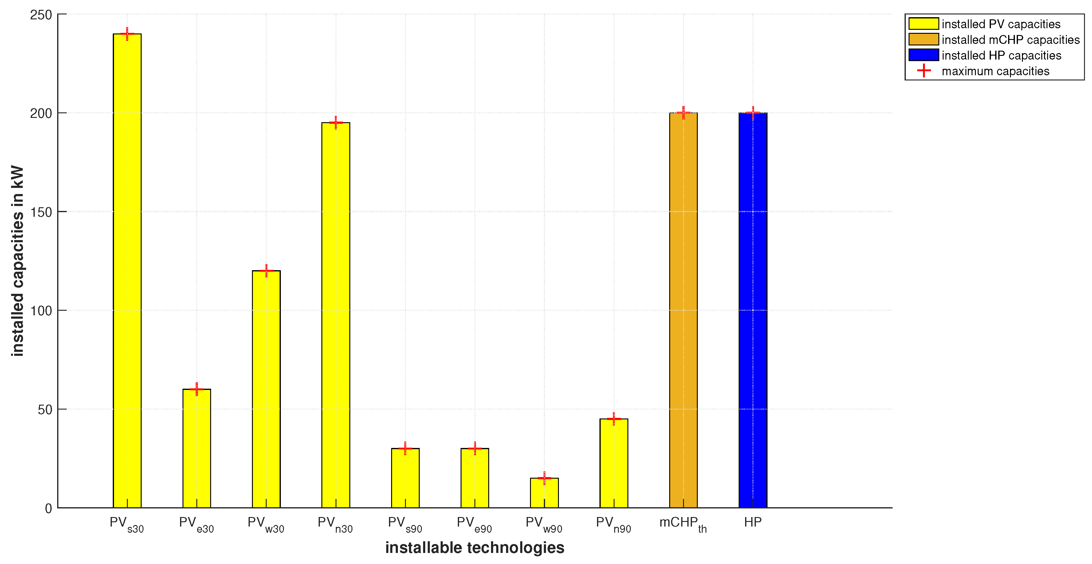 Energies 14 00921 g007