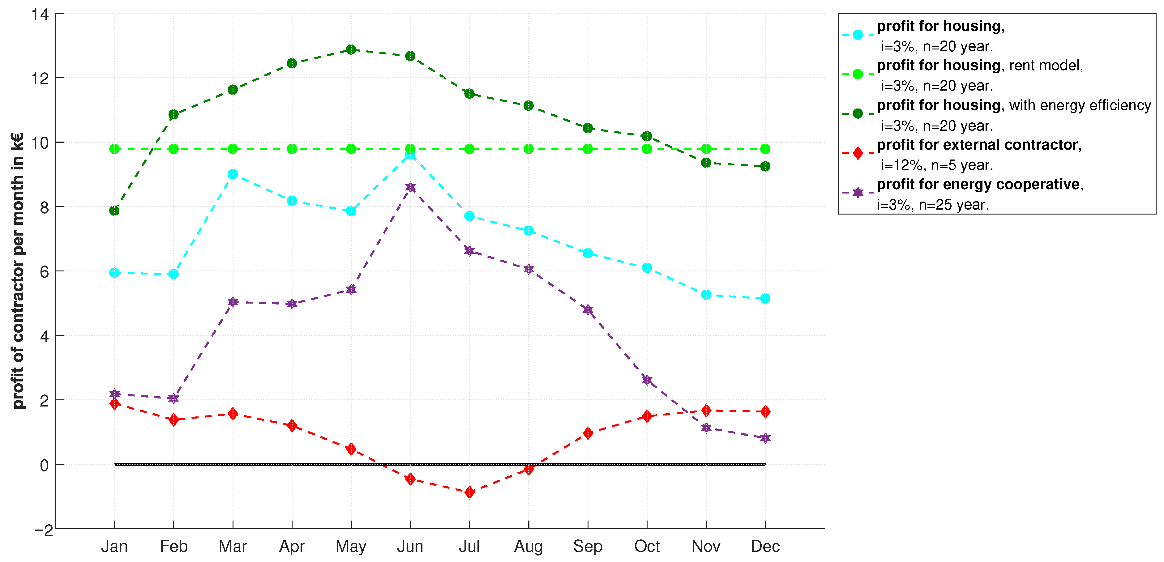 Energies 14 00921 g008