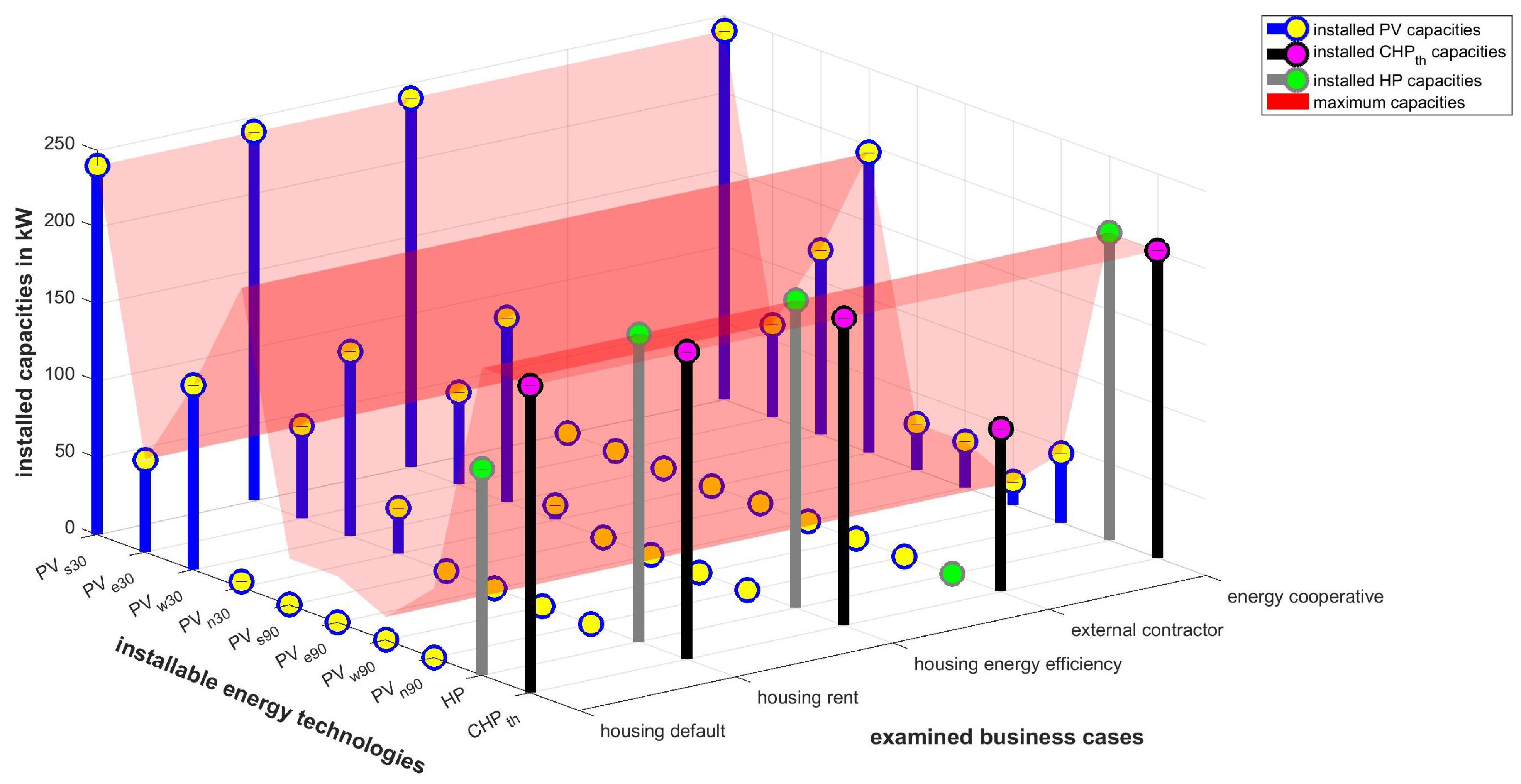 Energies 14 00921 g009