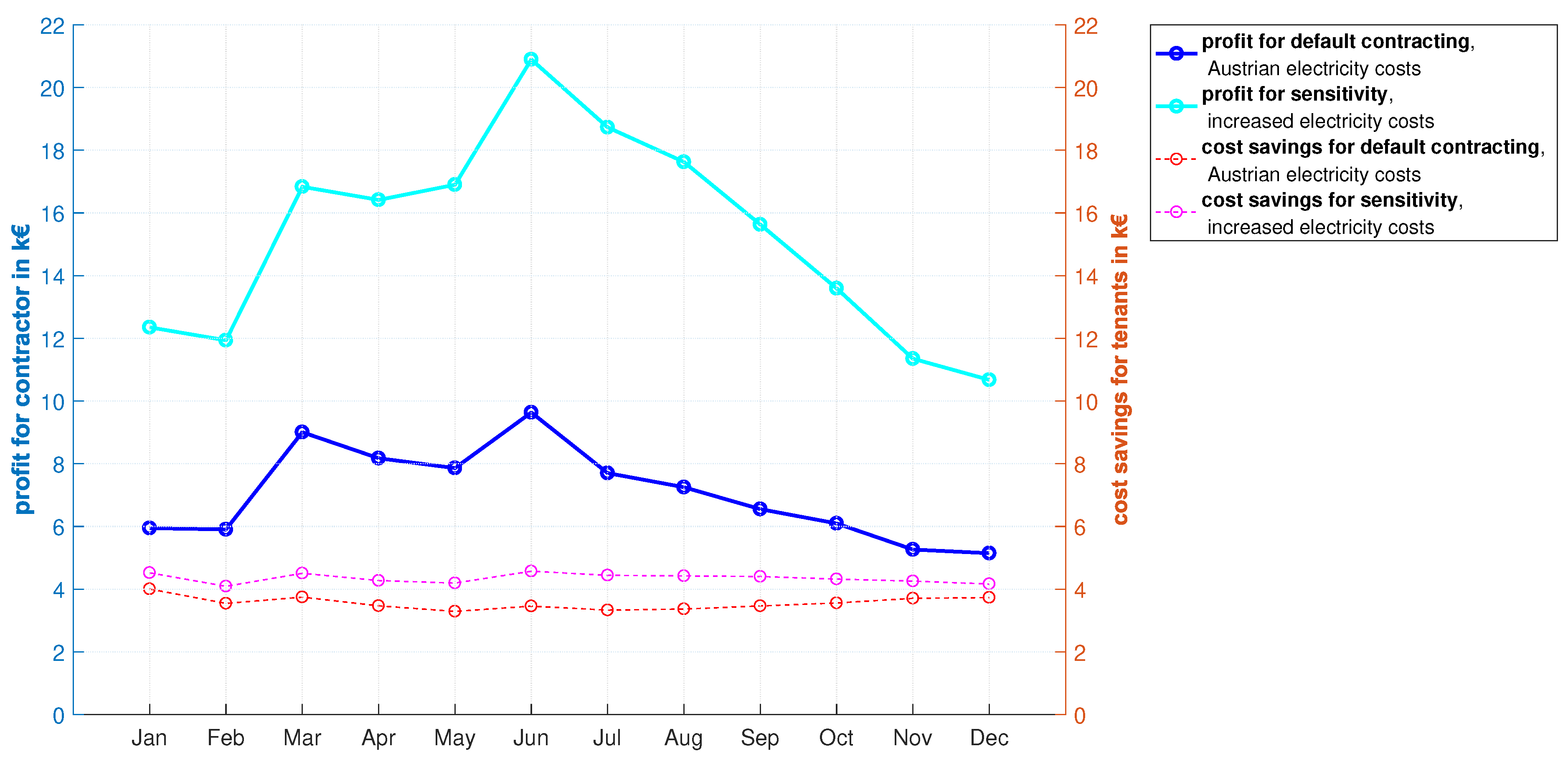 Energies 14 00921 g010