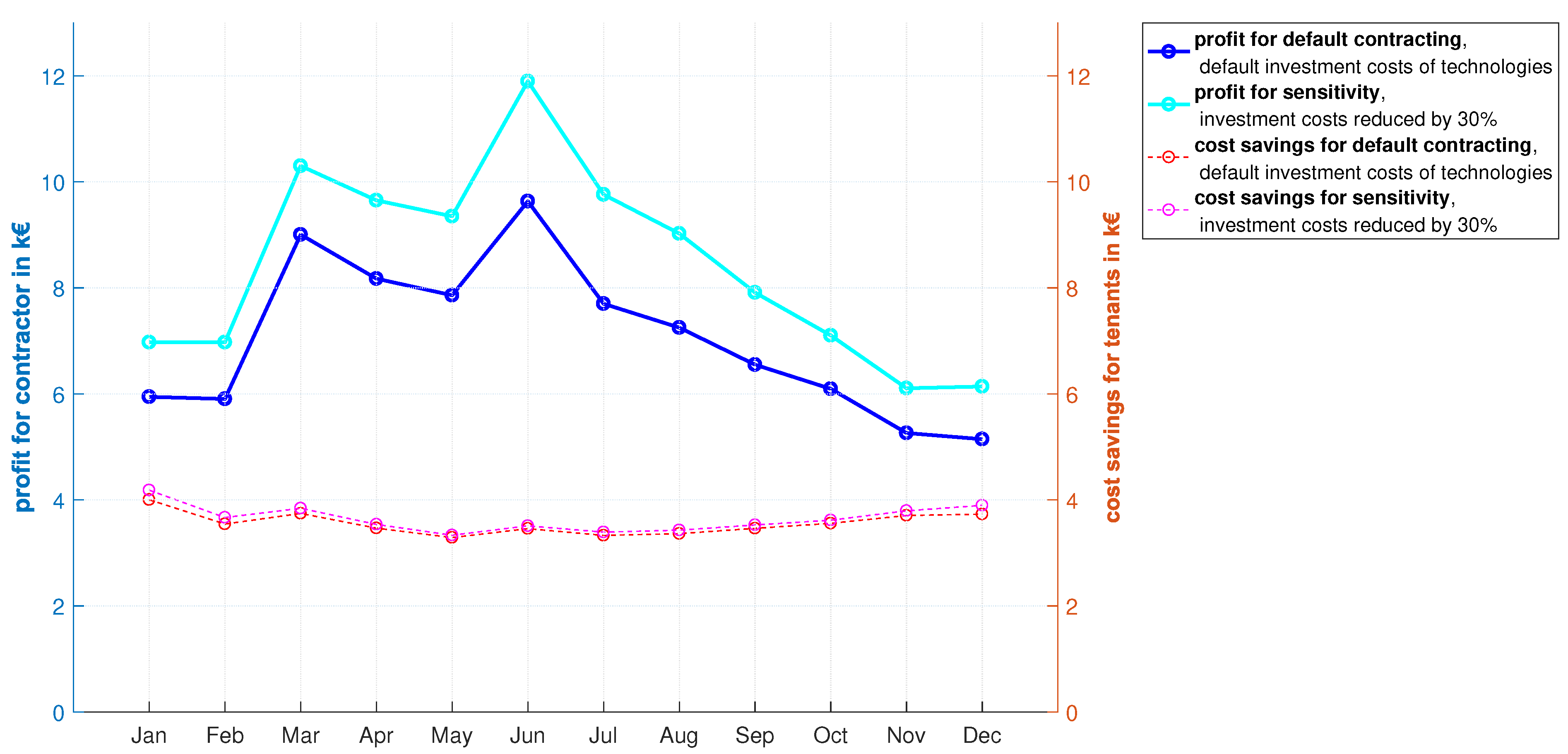 Energies 14 00921 g011