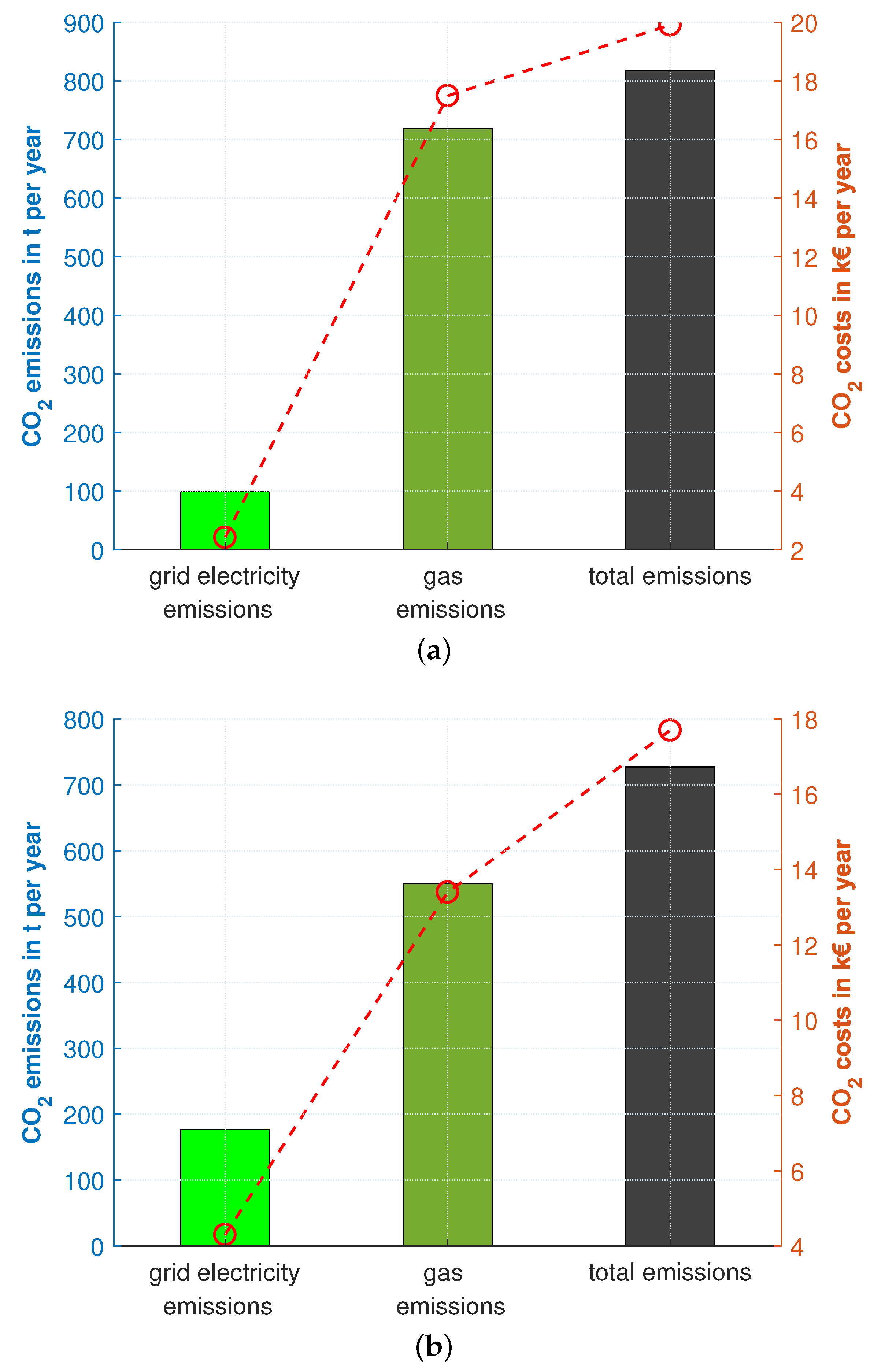 Energies 14 00921 g012