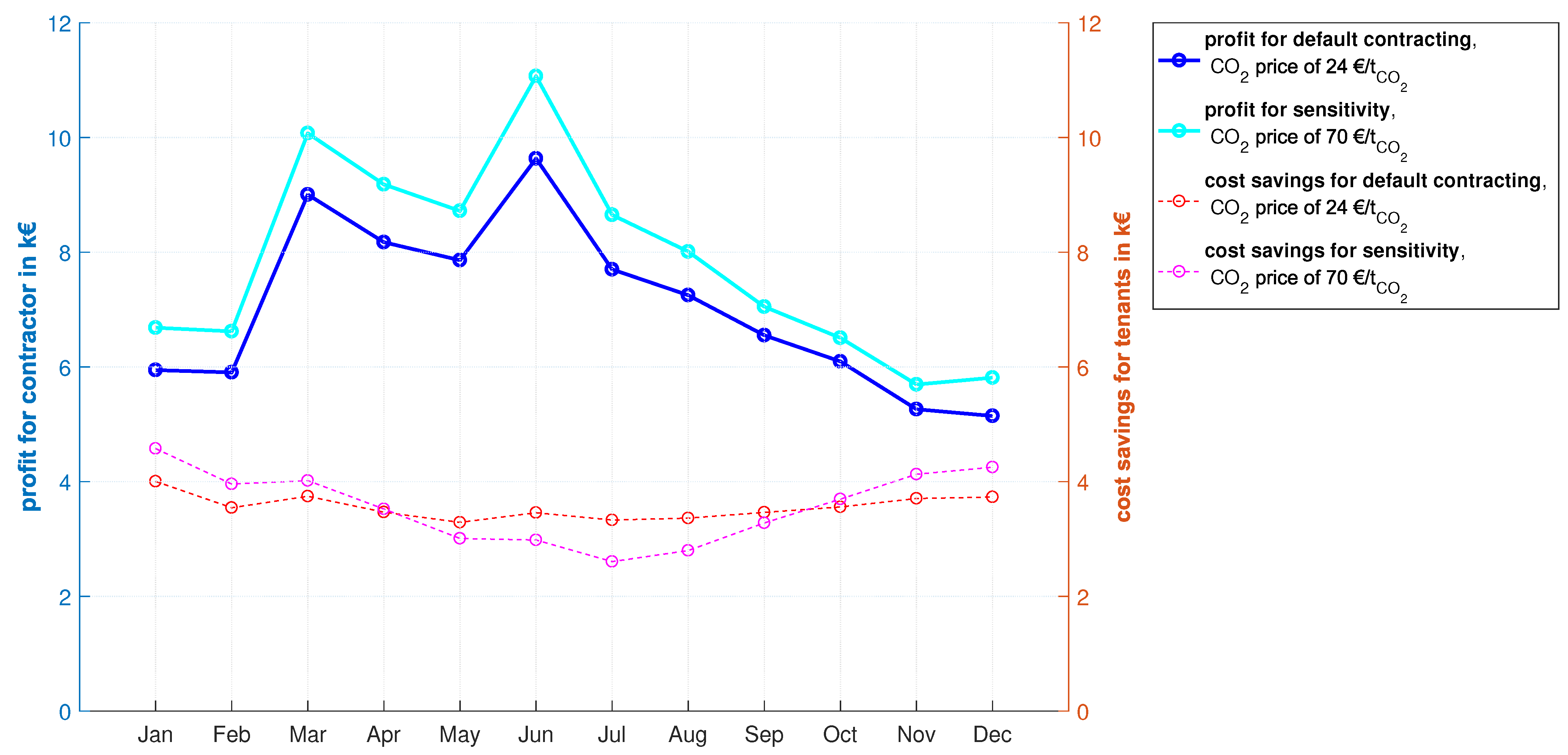 Energies 14 00921 g013