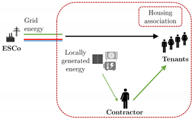 Energies 14 00921 i001