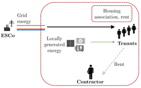Energies 14 00921 i002