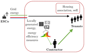 Energies 14 00921 i003