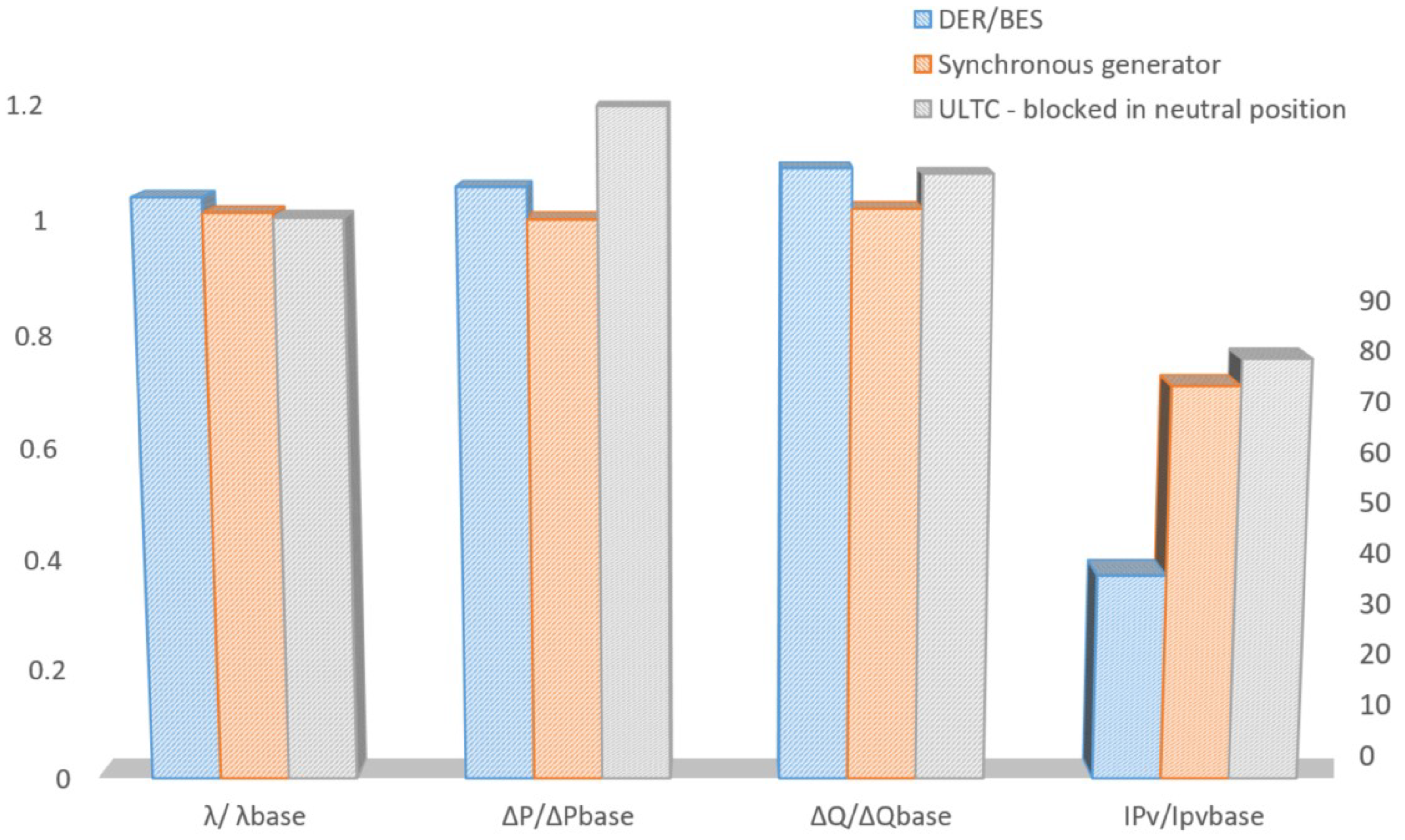 Energies 14 00923 g007