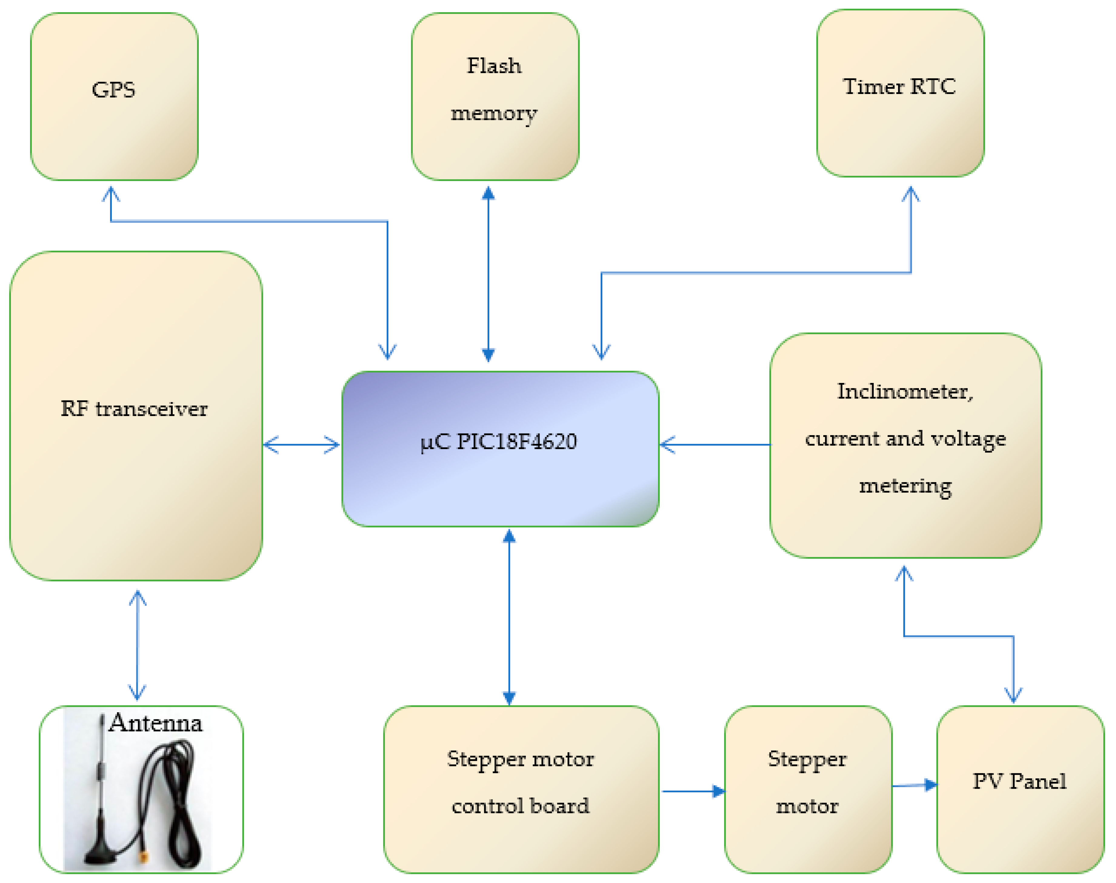 Energies 14 00925 g002