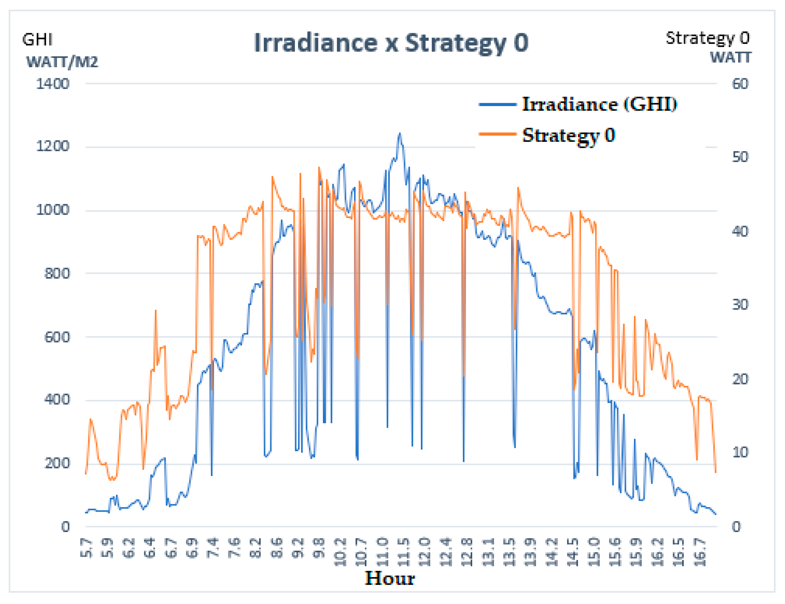 Energies 14 00925 g006