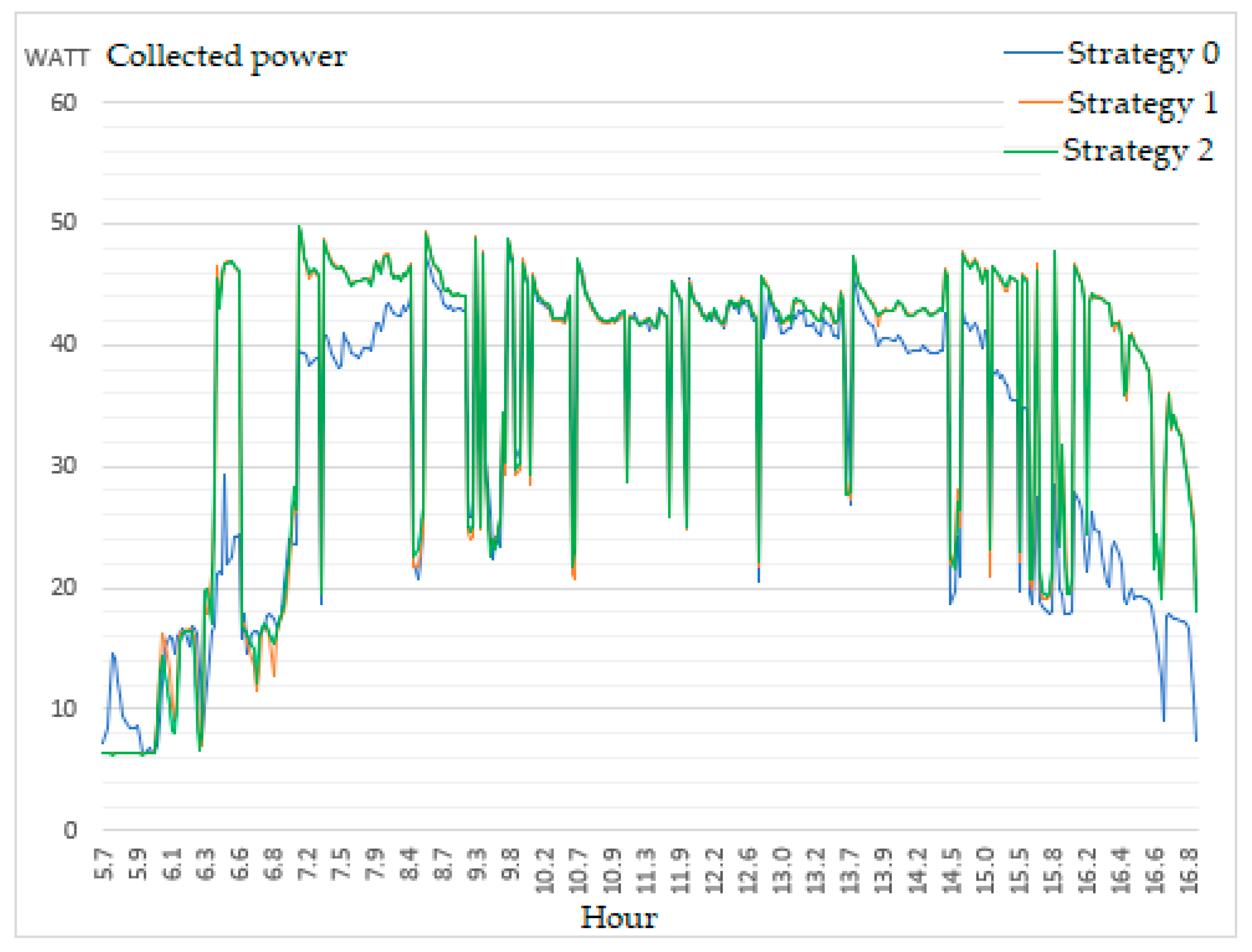 Energies 14 00925 g007