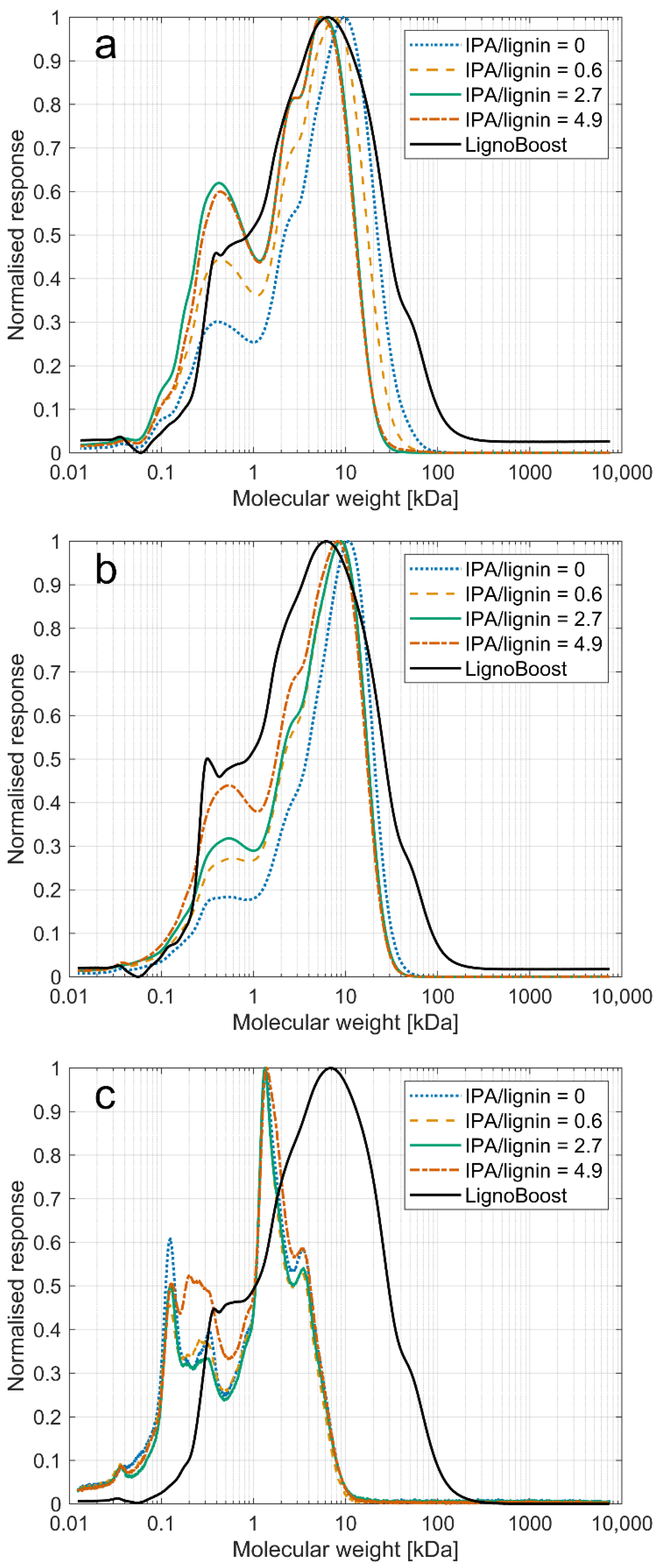 Energies 14 00932 g005