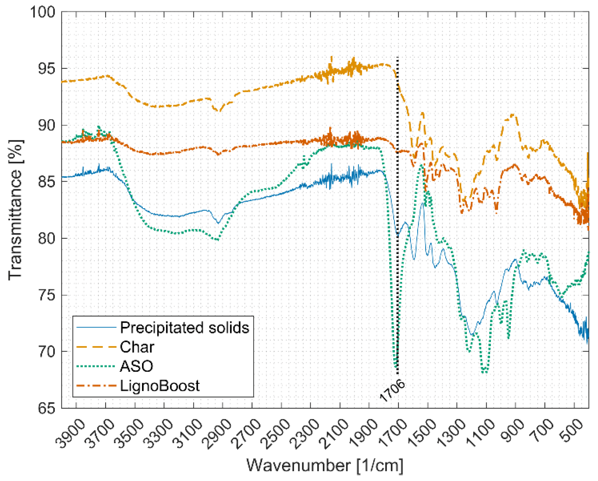 Energies 14 00932 g006