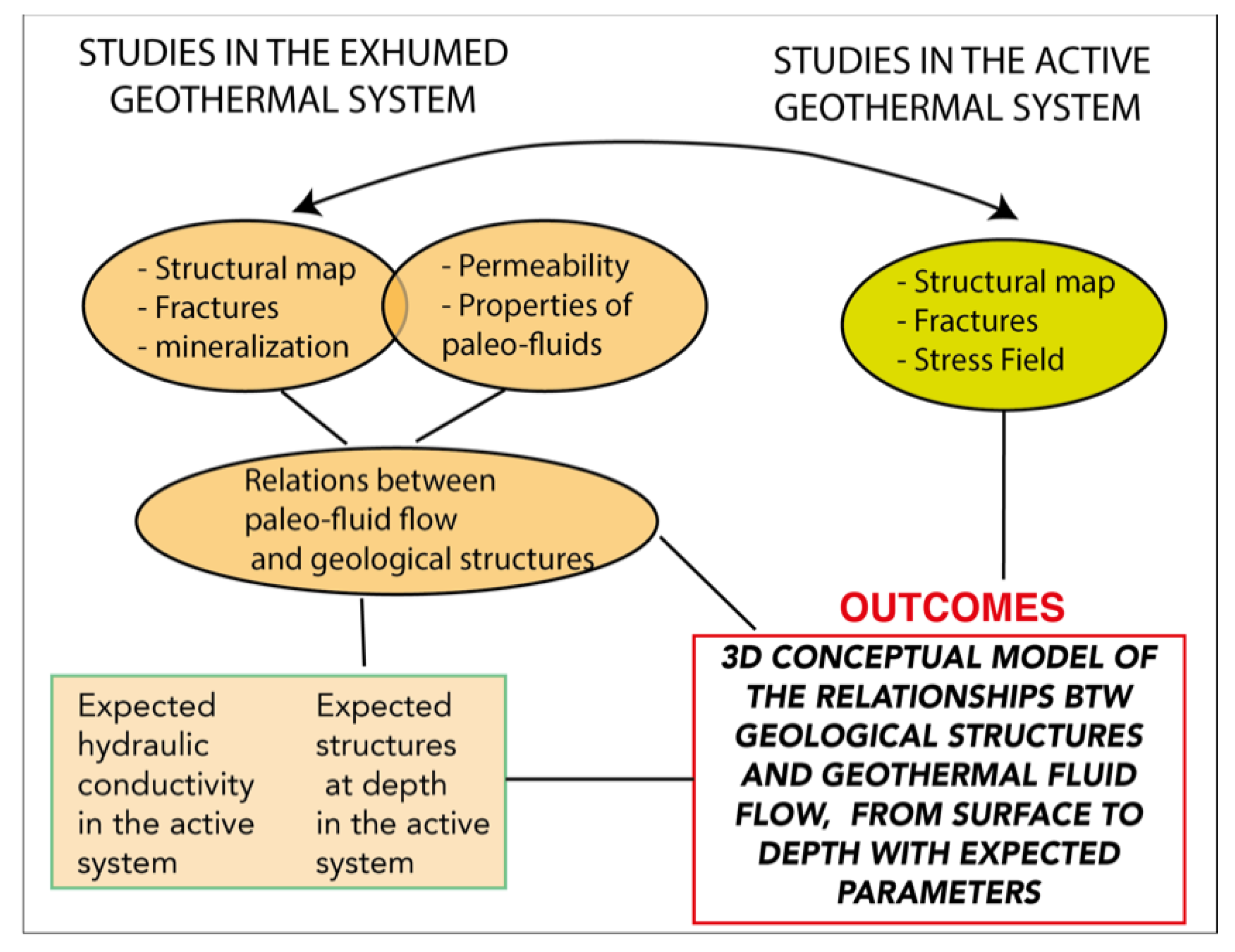 Energies 14 00933 g002 Energies 14 00933 g002