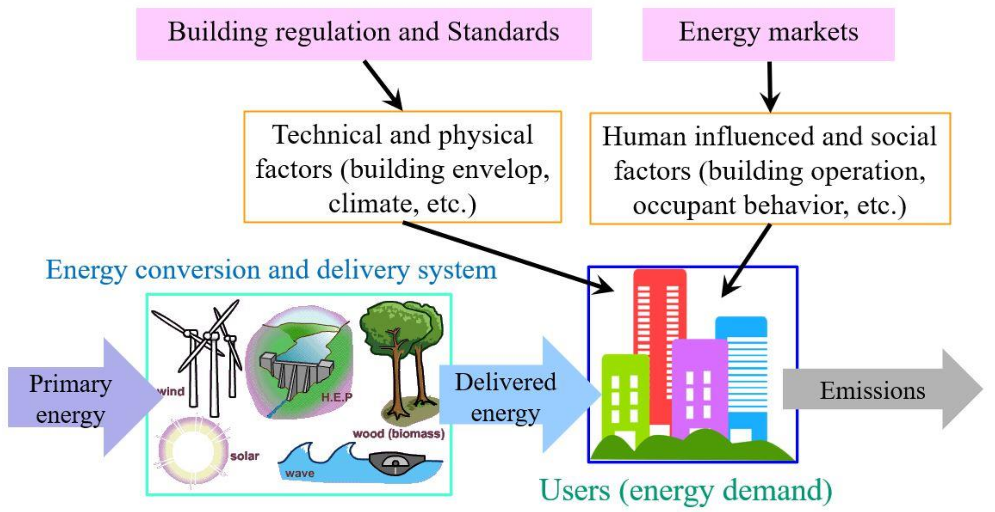 Energies 14 00934 g001 Energies 14 00934 g001