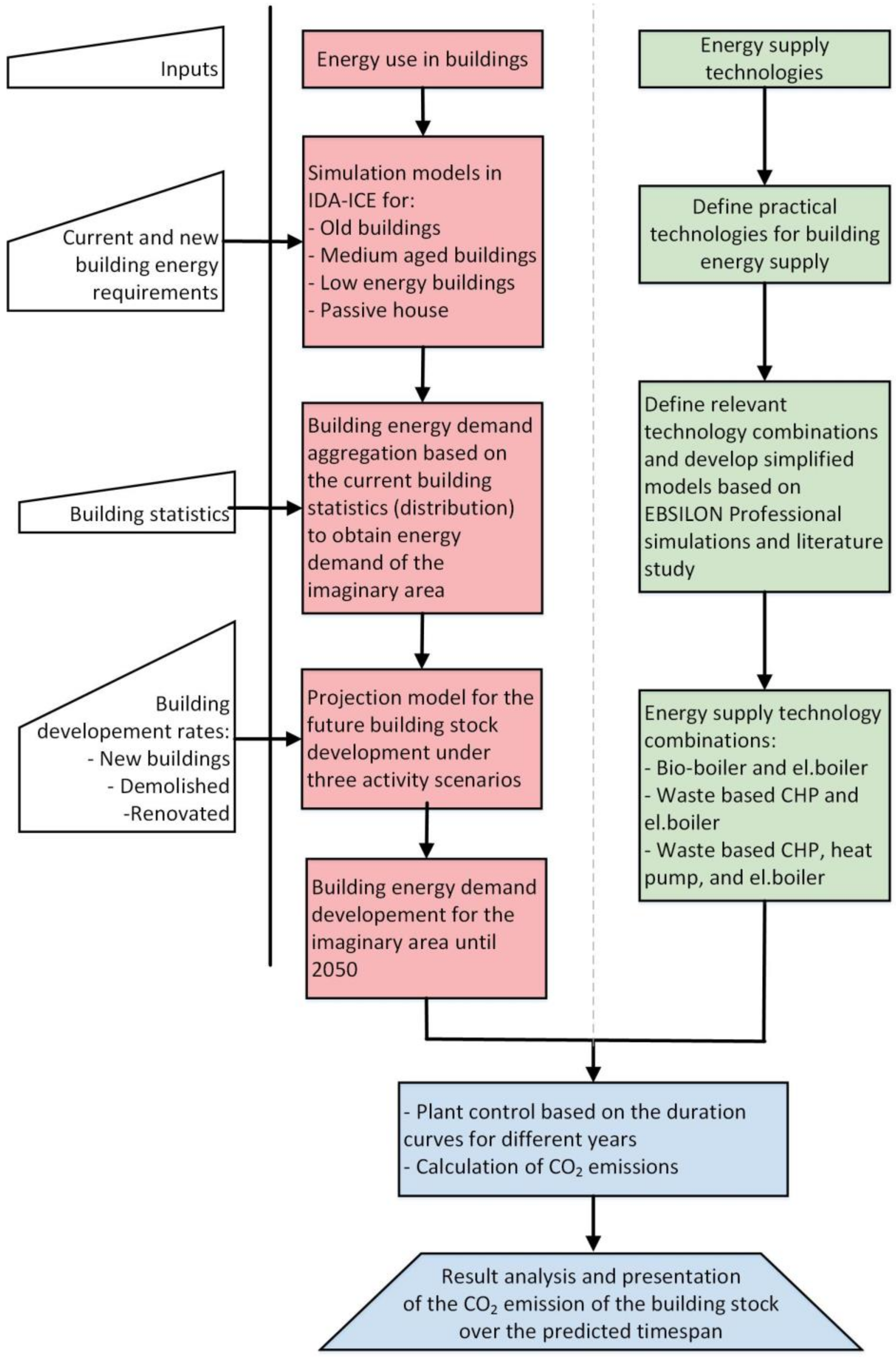 Energies 14 00934 g002 Energies 14 00934 g002