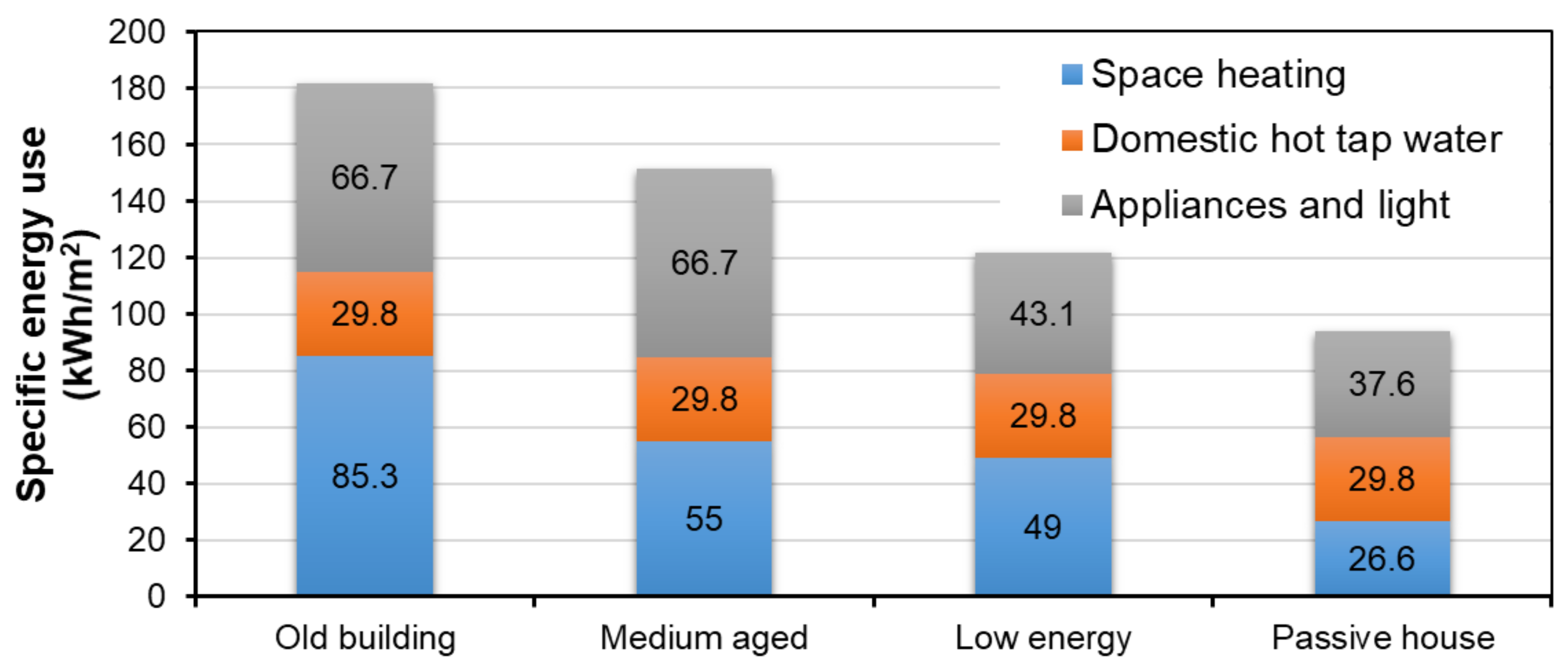 Energies 14 00934 g004 Energies 14 00934 g004
