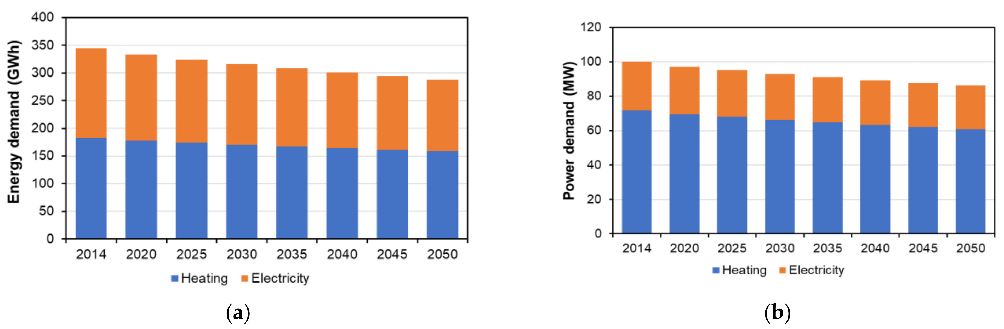 Energies 14 00934 g007 Energies 14 00934 g007