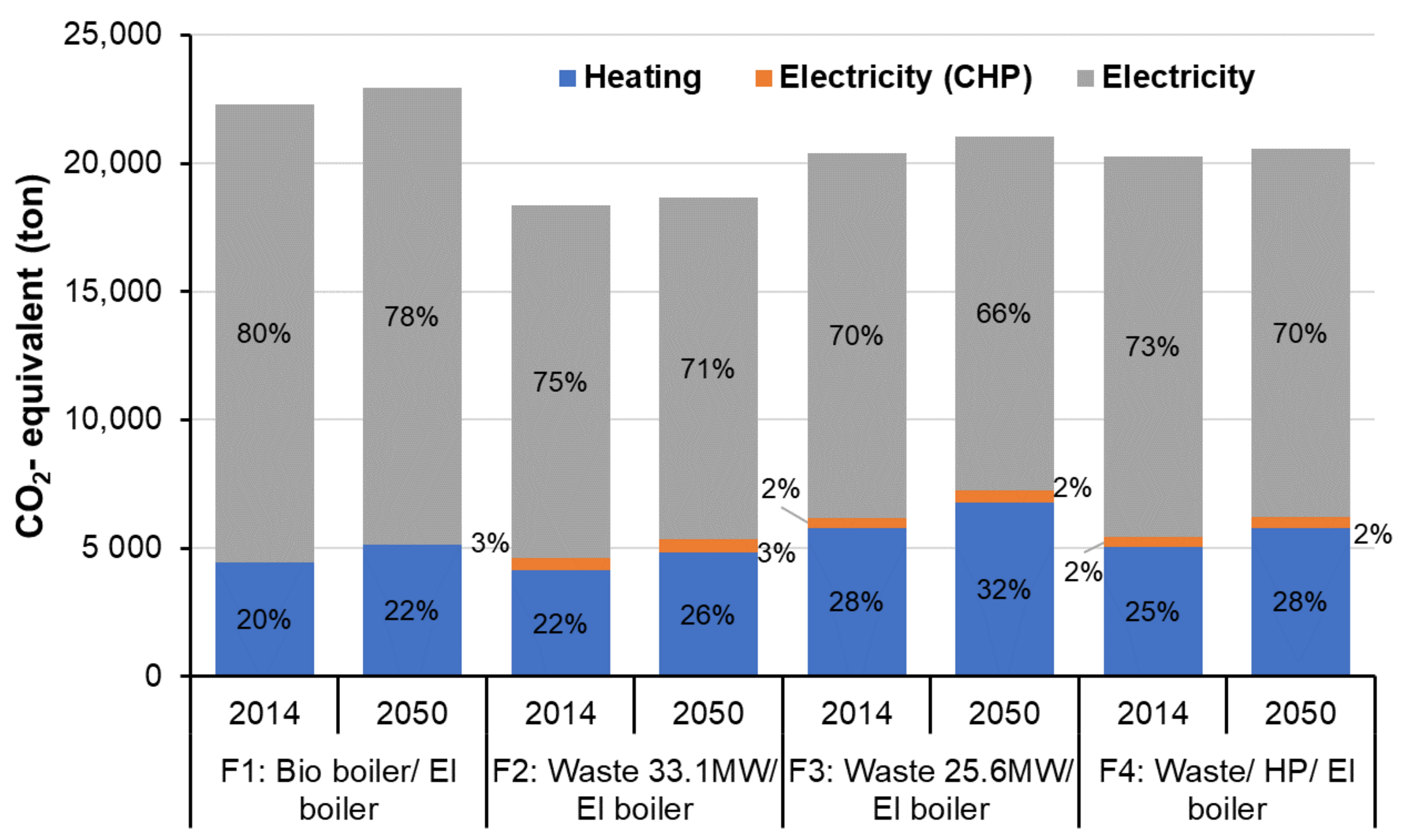Energies 14 00934 g009 Energies 14 00934 g009