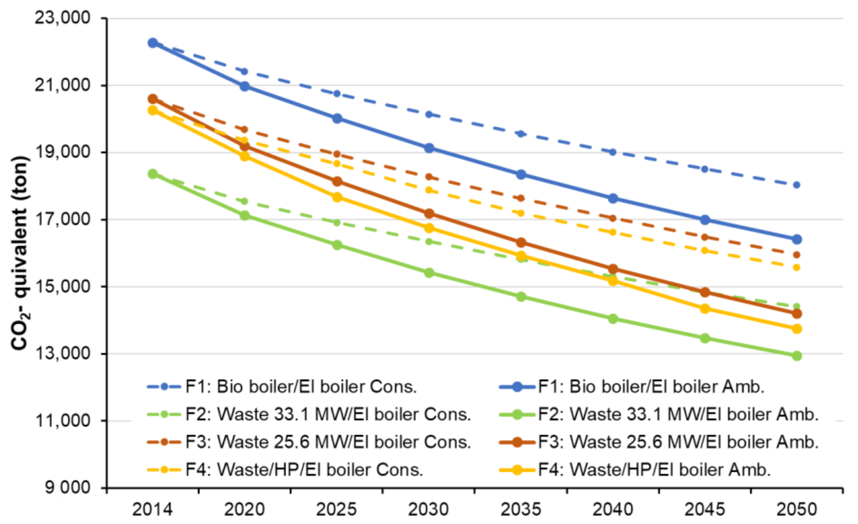 Energies 14 00934 g010 Energies 14 00934 g010