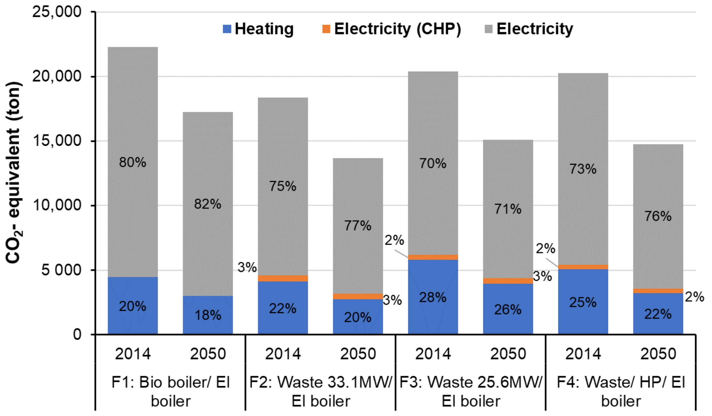 Energies 14 00934 g011 Energies 14 00934 g011