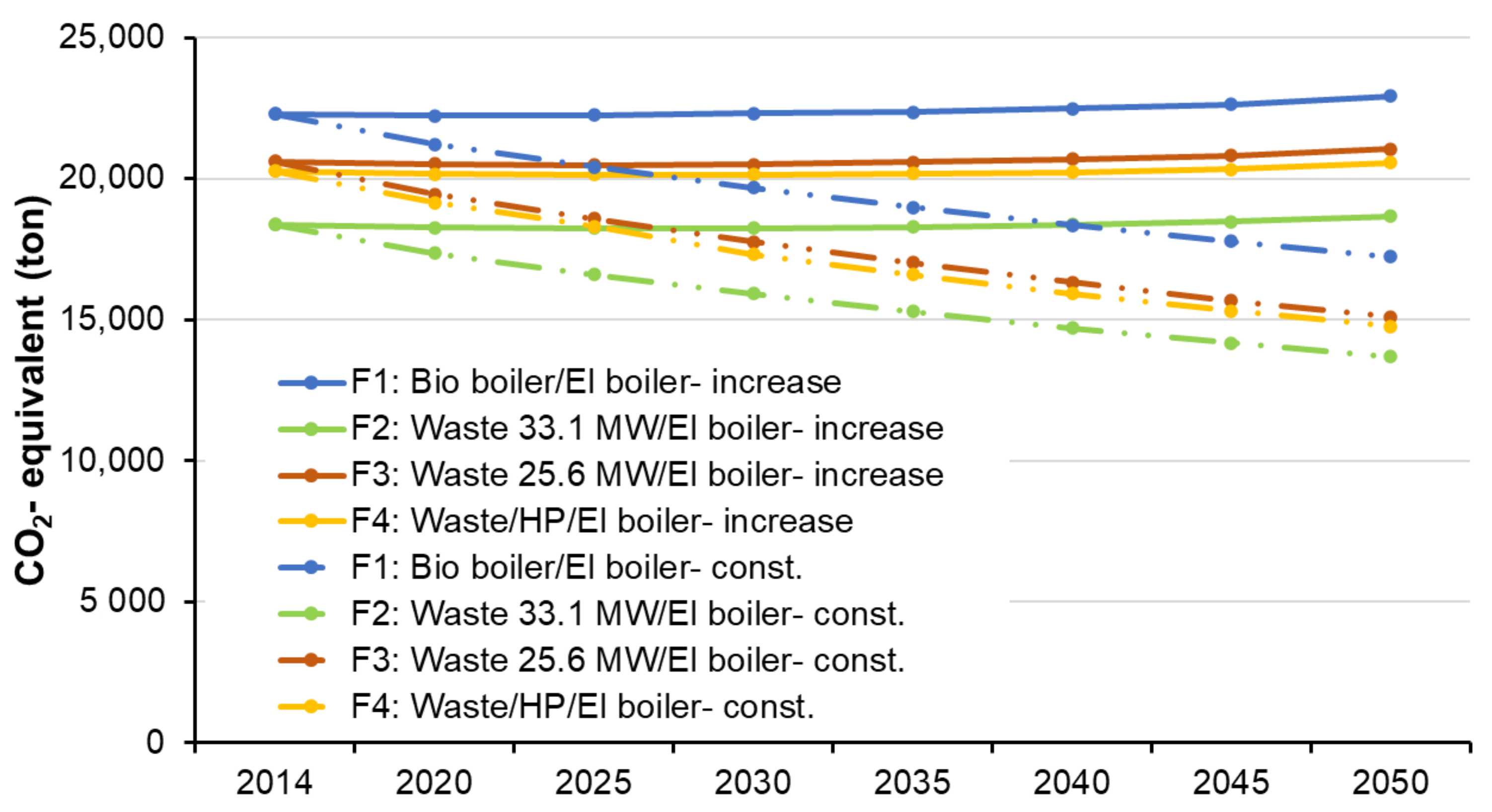 Energies 14 00934 g012 Energies 14 00934 g012