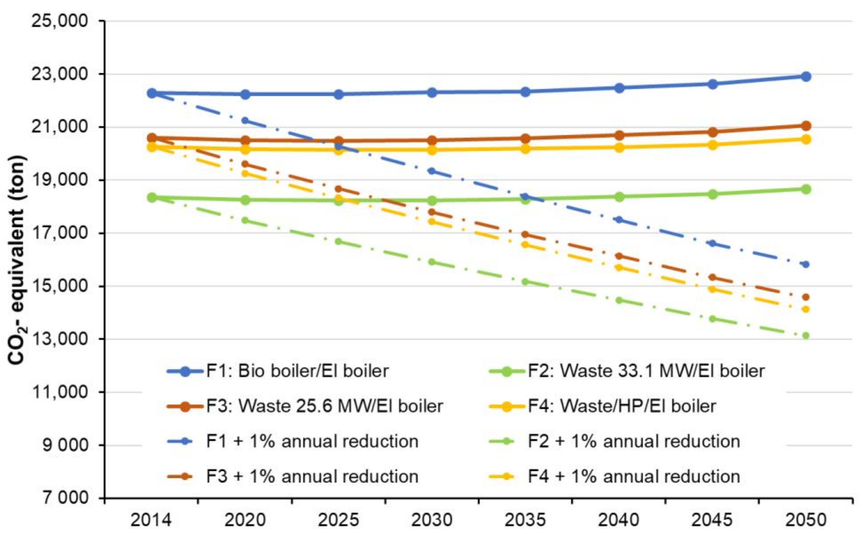 Energies 14 00934 g013 Energies 14 00934 g013