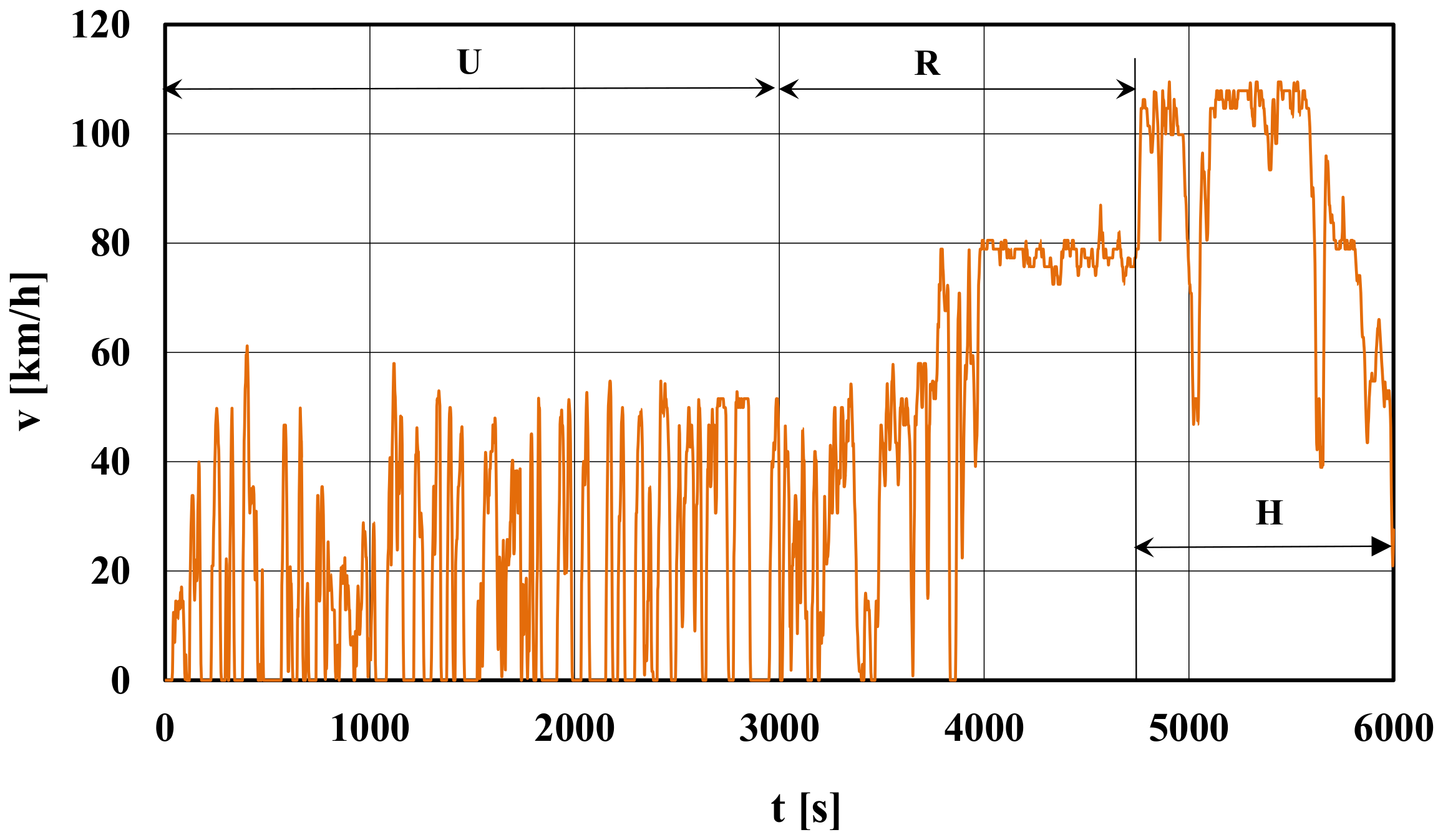 Energies 14 00935 g003 550