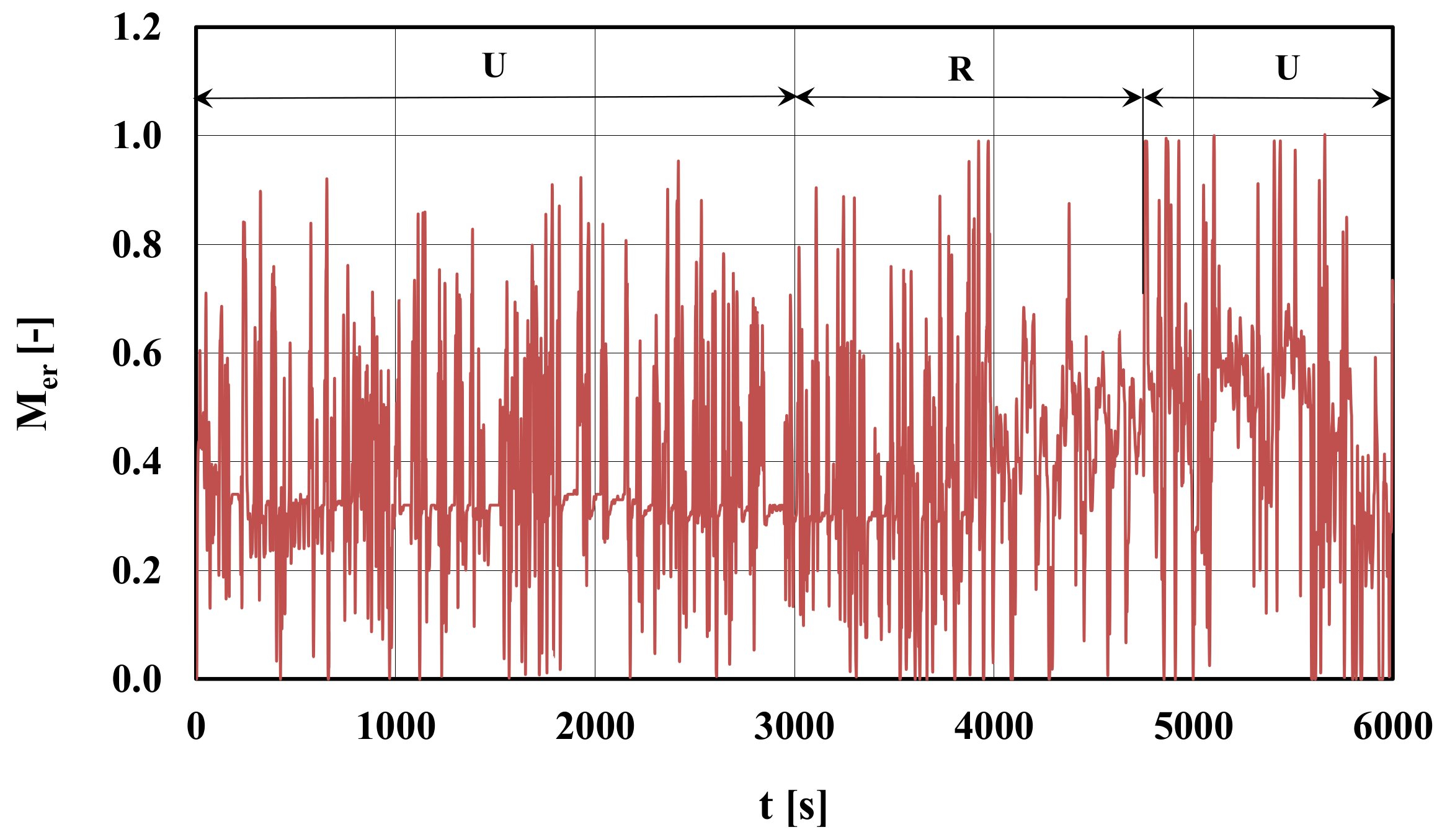 Energies 14 00935 g007 550
