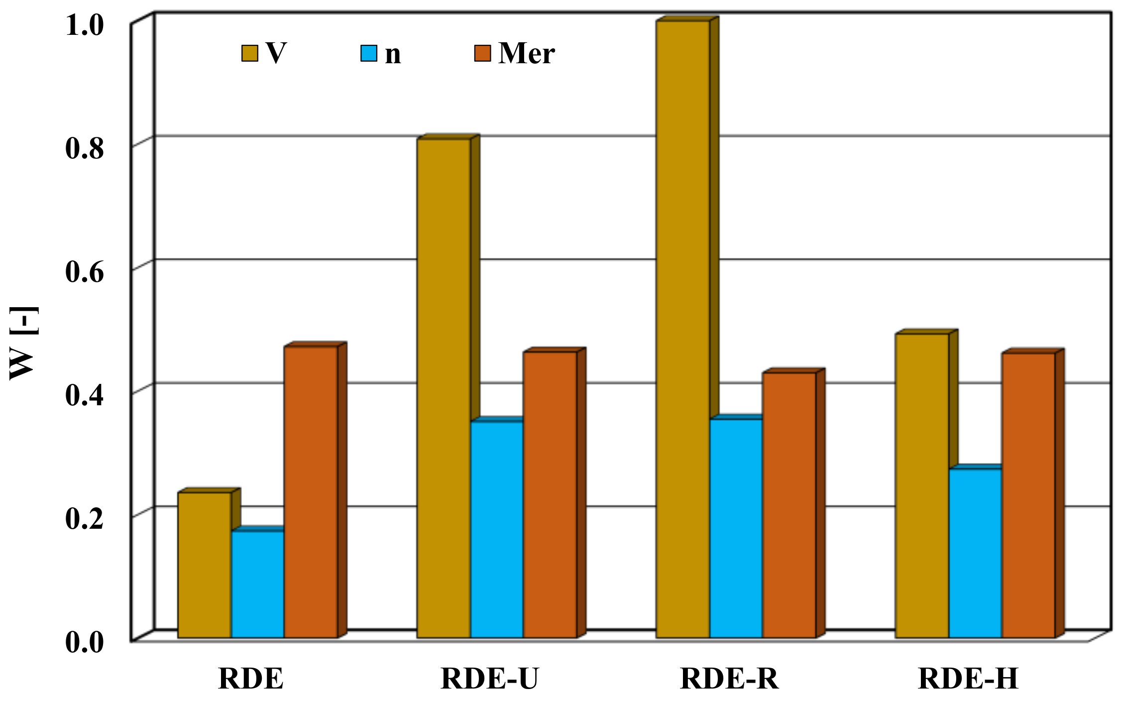 Energies 14 00935 g008 550