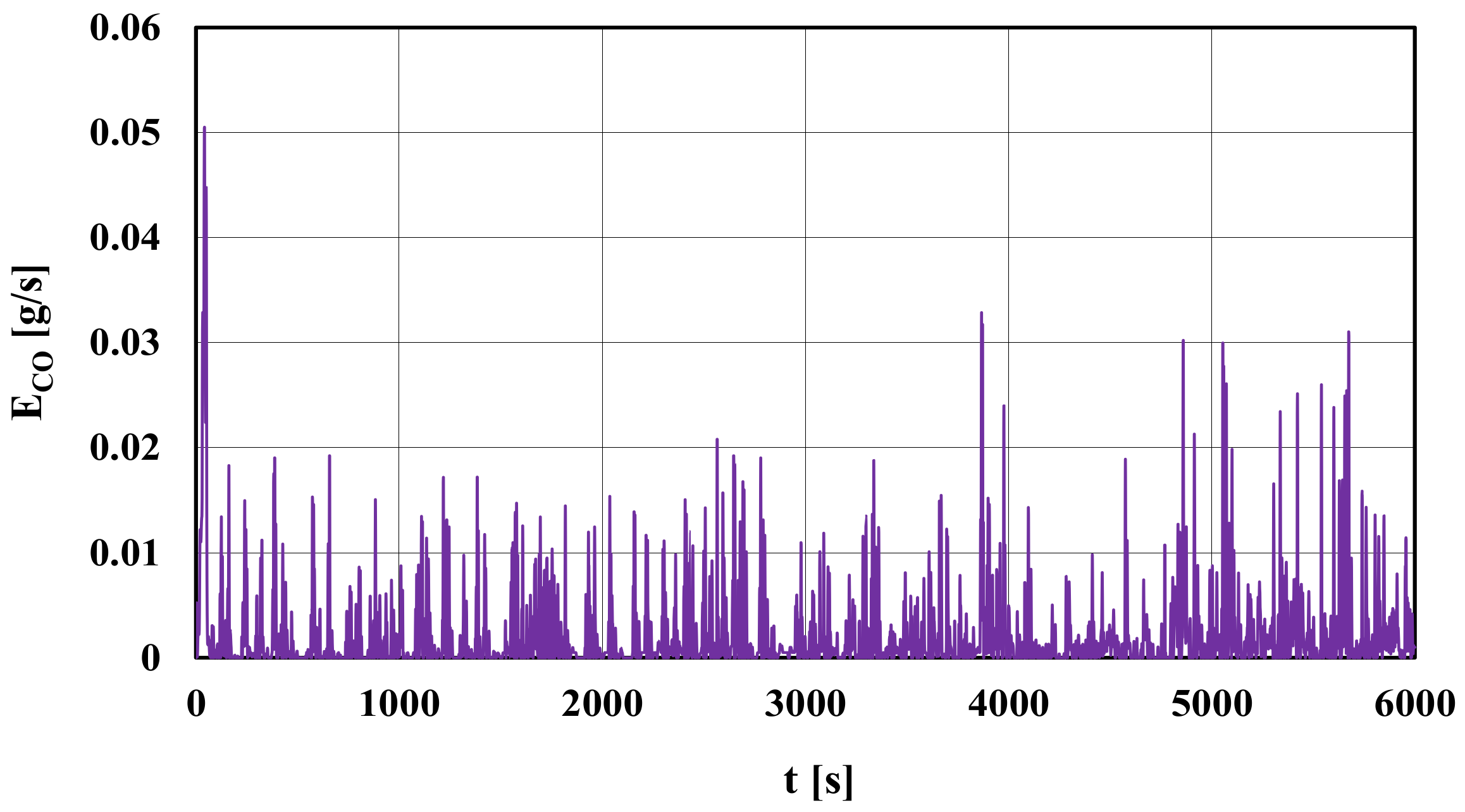 Energies 14 00935 g009 550