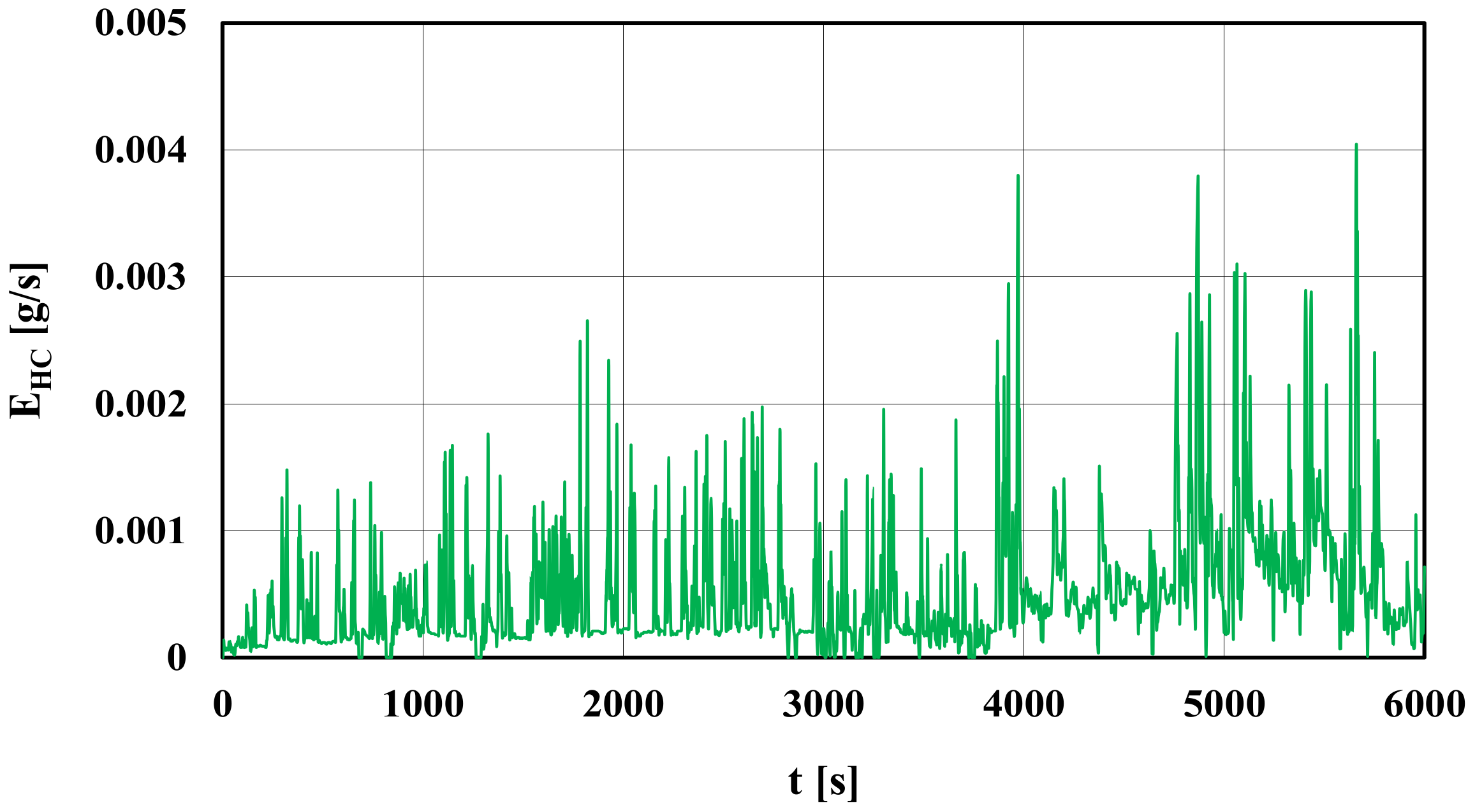 Energies 14 00935 g010 550
