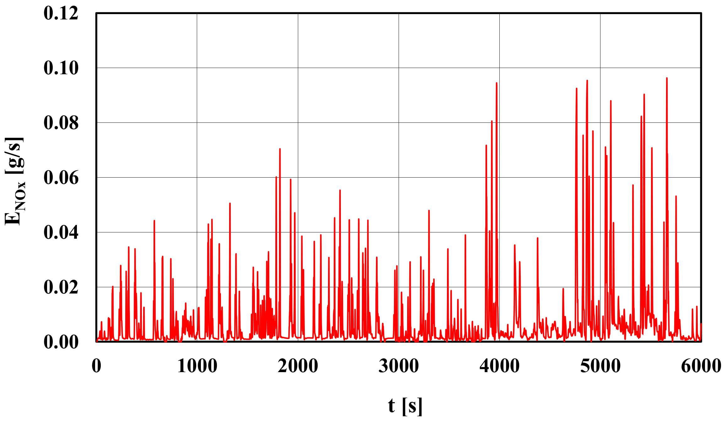 Energies 14 00935 g011 550