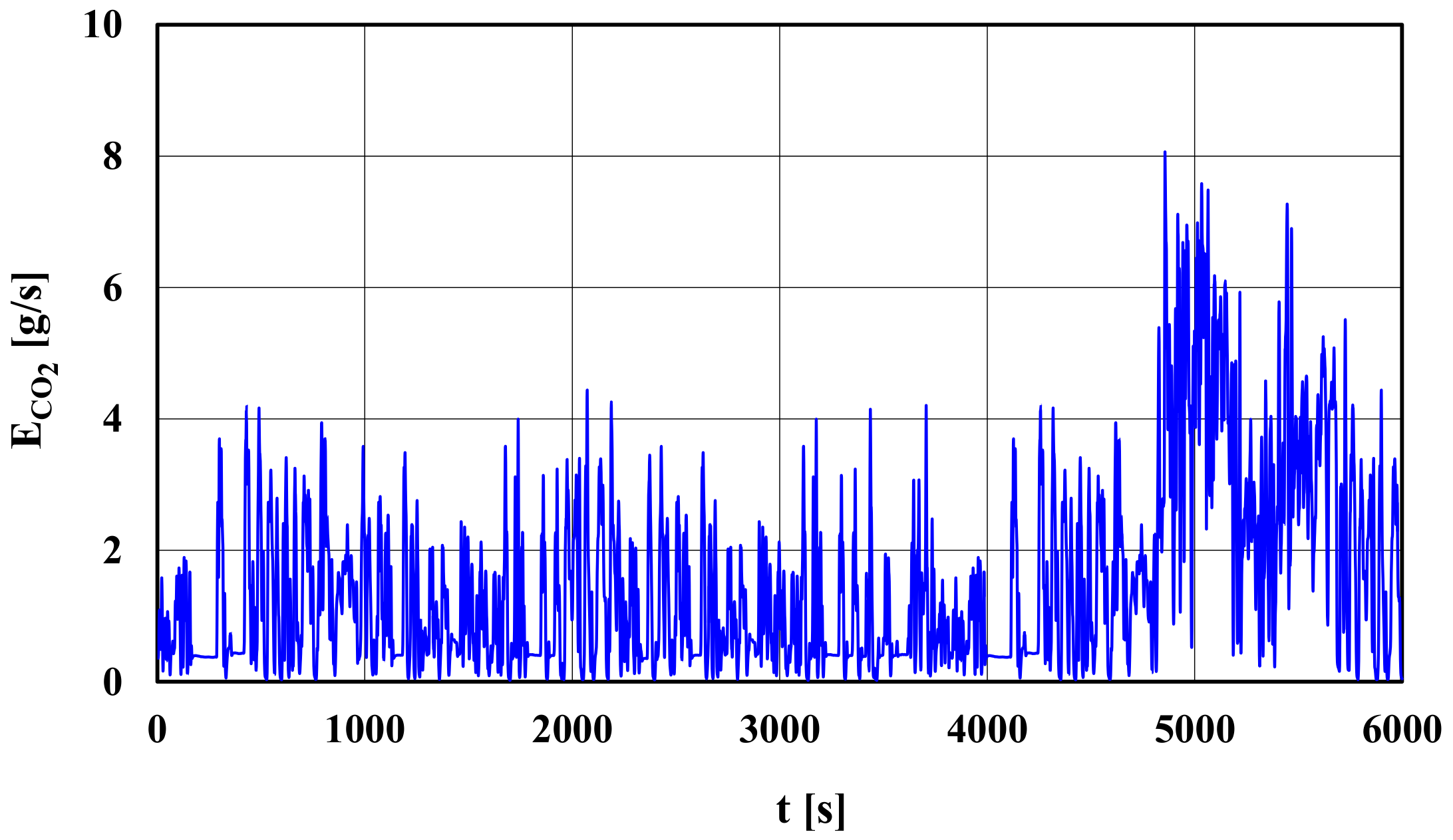 Energies 14 00935 g012 550