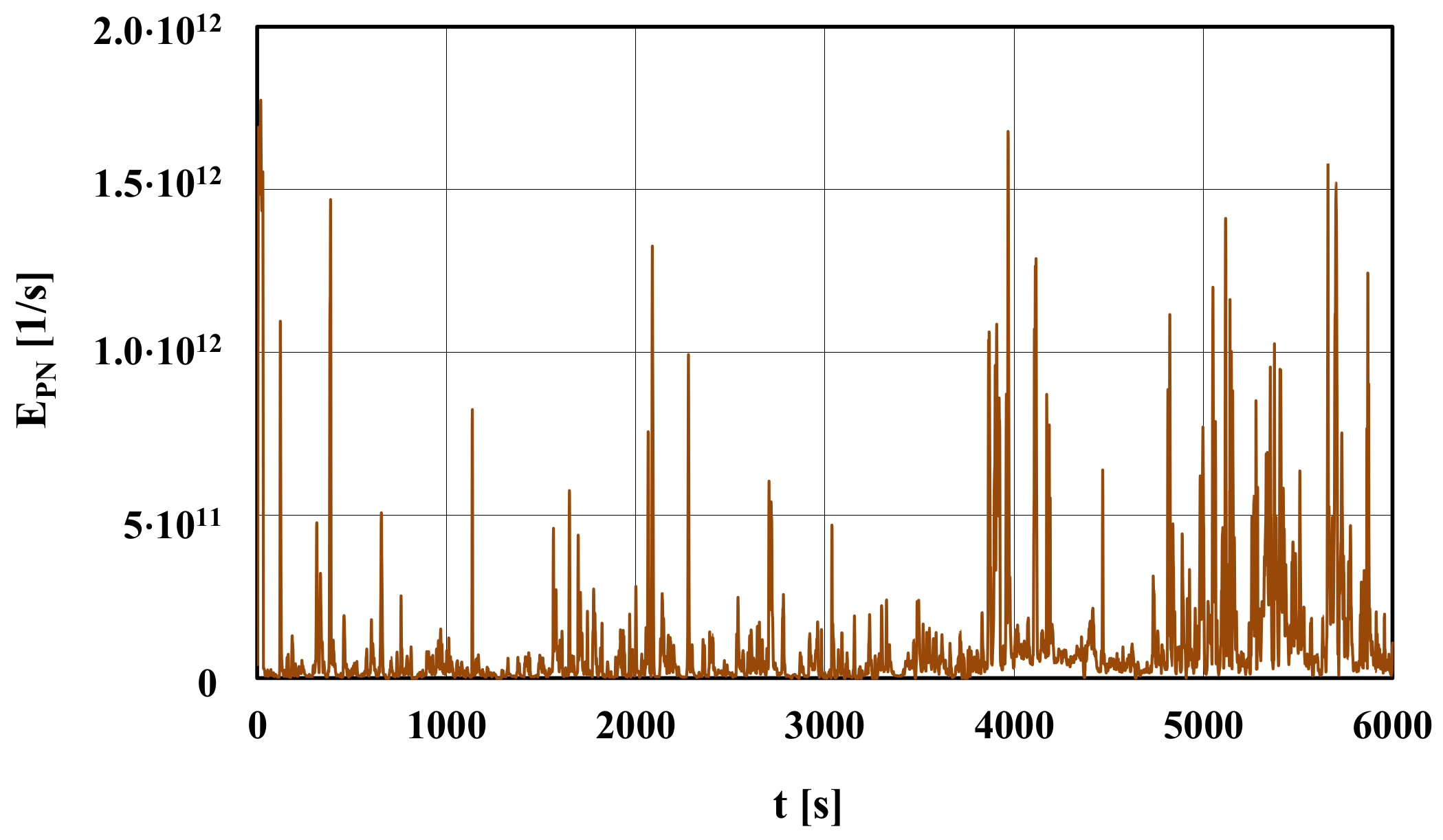 Energies 14 00935 g013 550