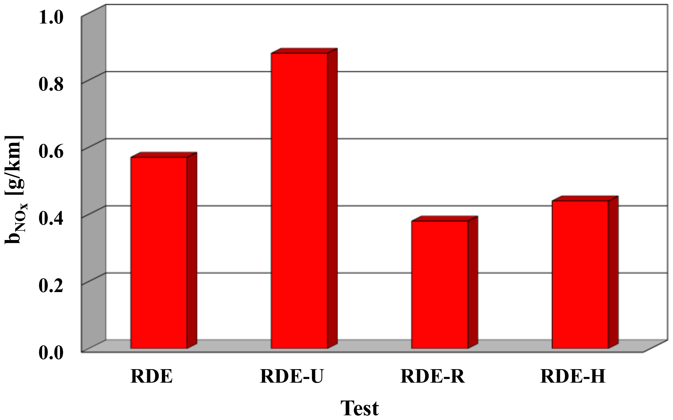 Energies 14 00935 g017 550