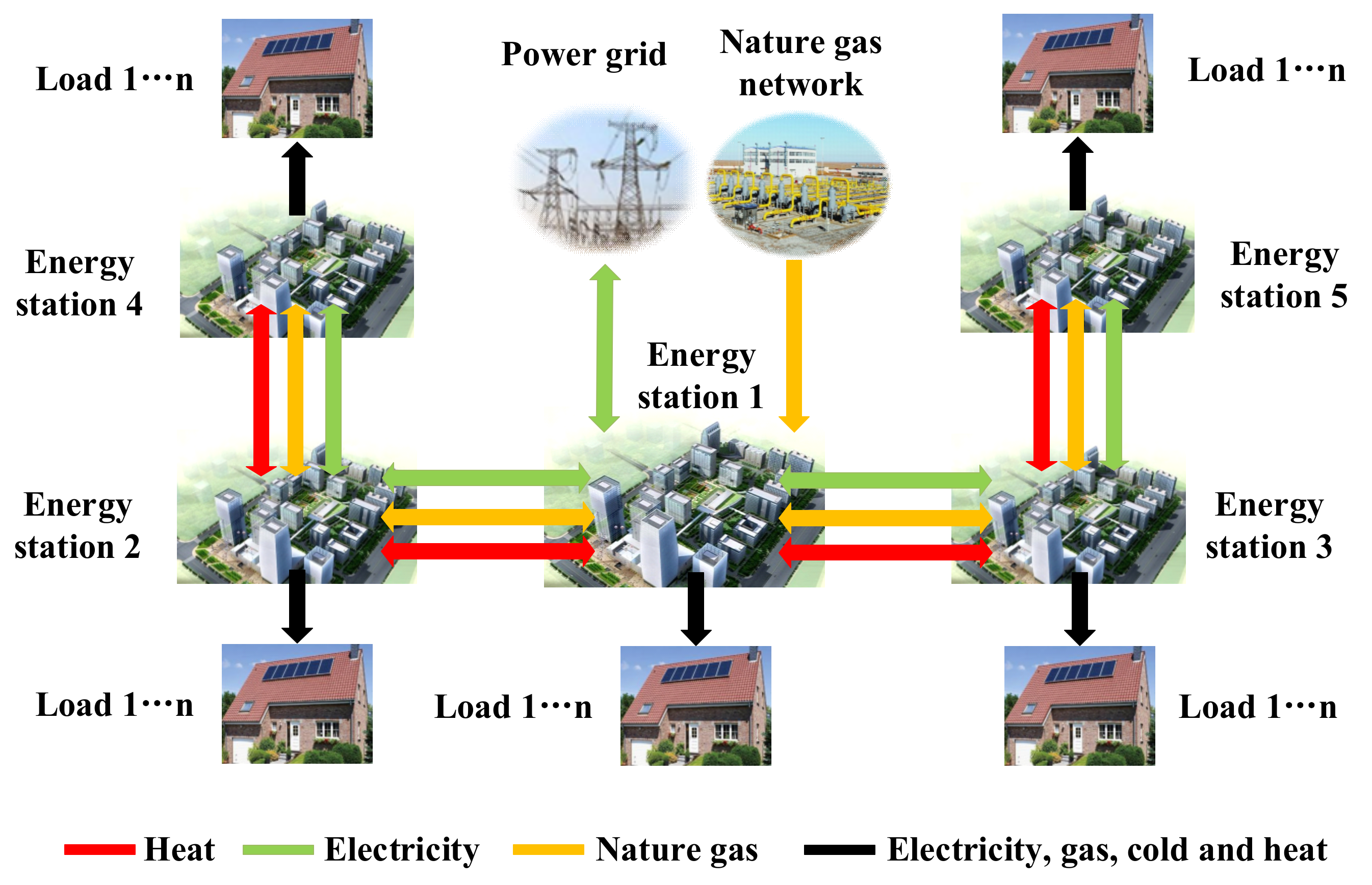 Energies 14 00936 g001 Energies 14 00936 g001