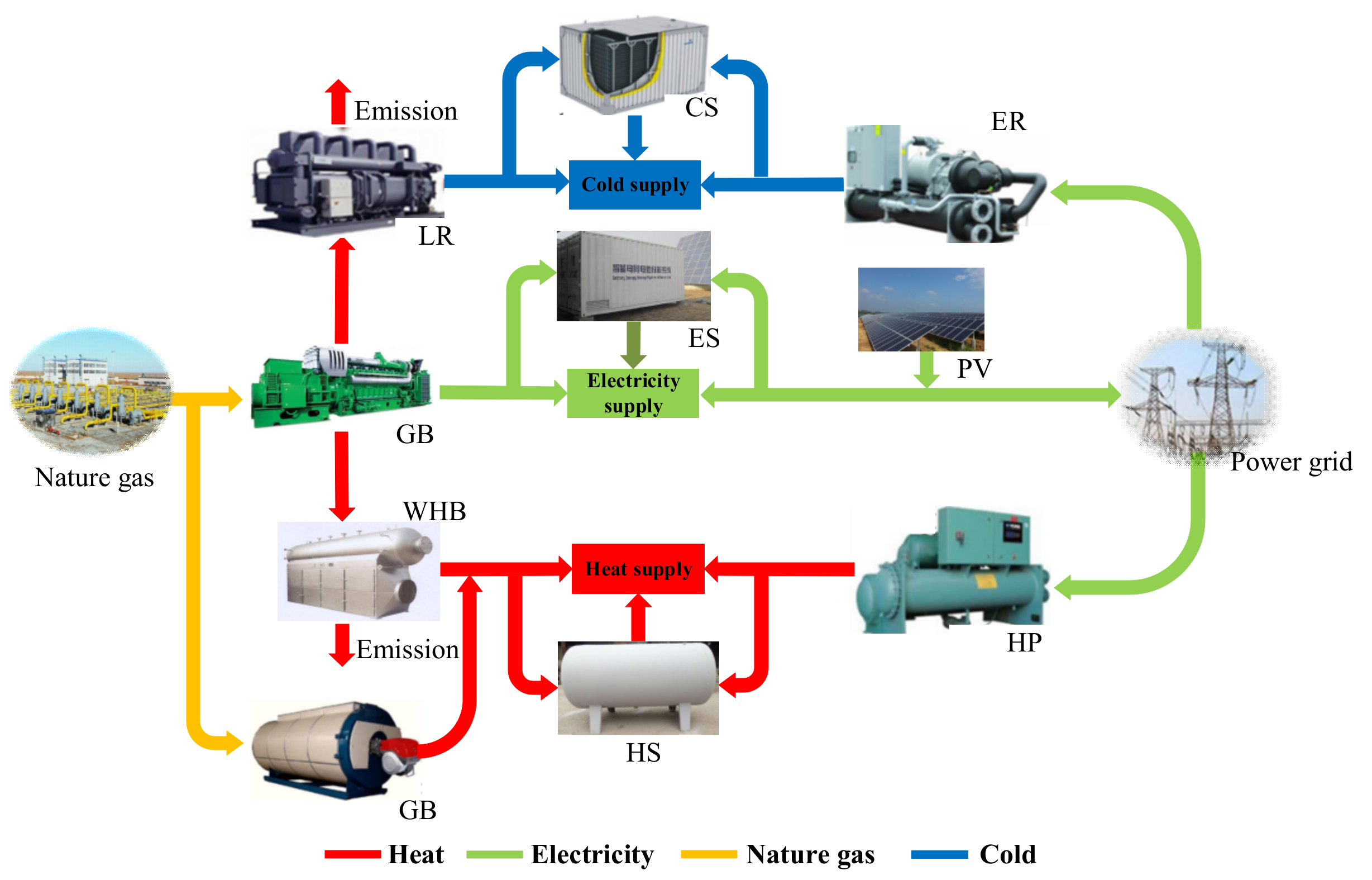 Energies 14 00936 g002 Energies 14 00936 g002