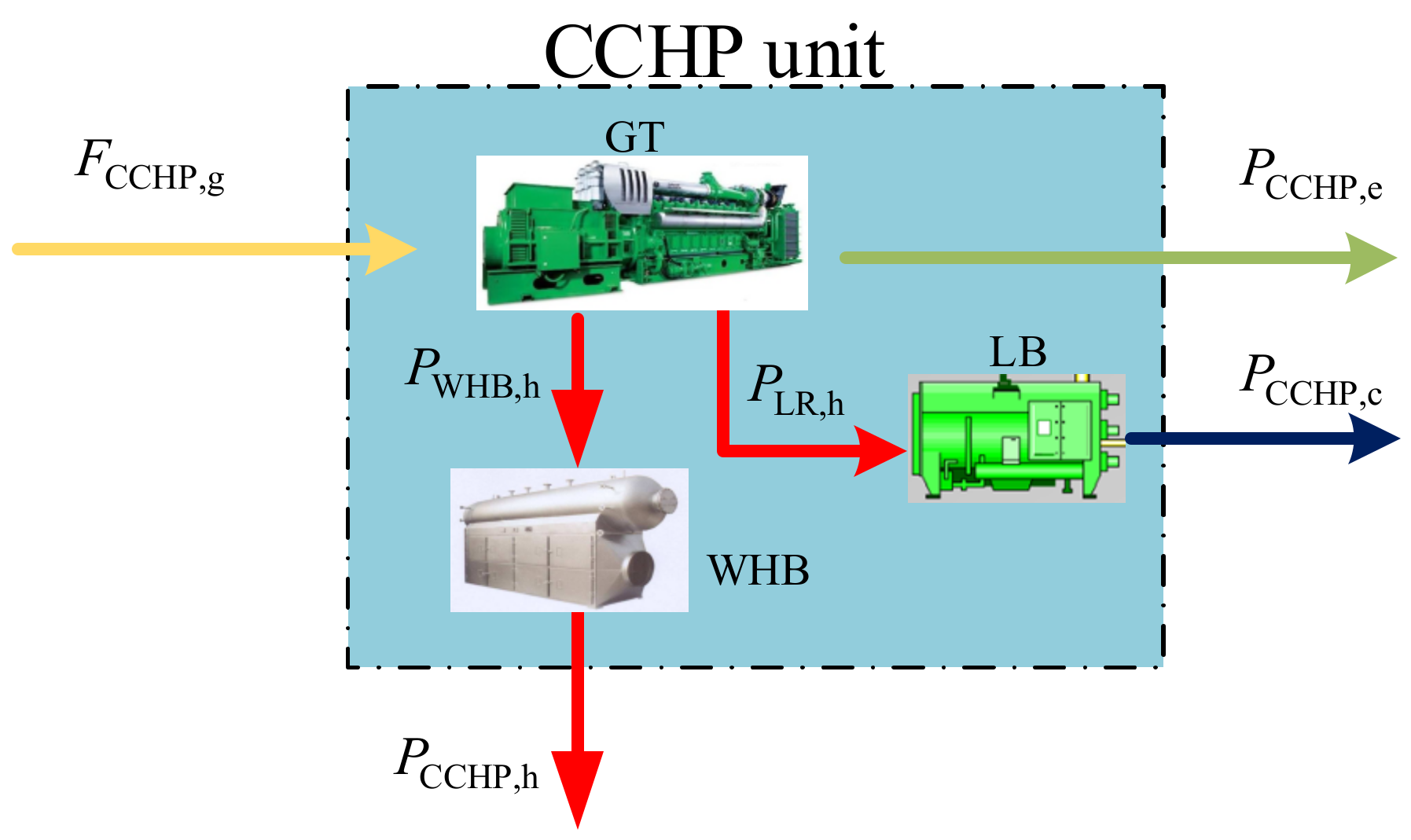 Energies 14 00936 g003 Energies 14 00936 g003