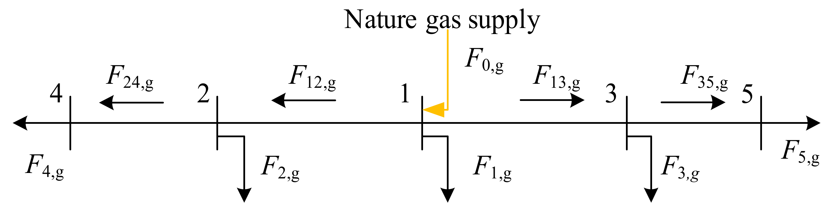Energies 14 00936 g005 Energies 14 00936 g005