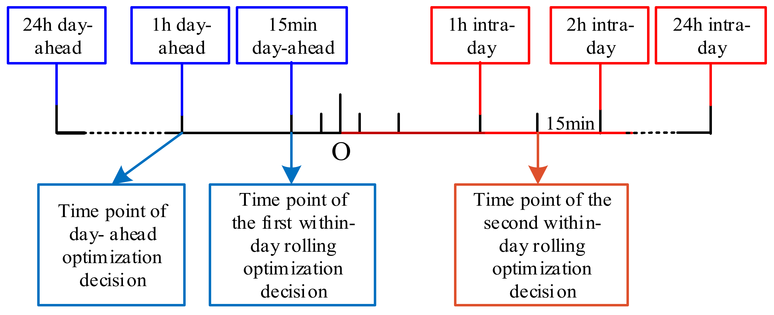 Energies 14 00936 g007 Energies 14 00936 g007